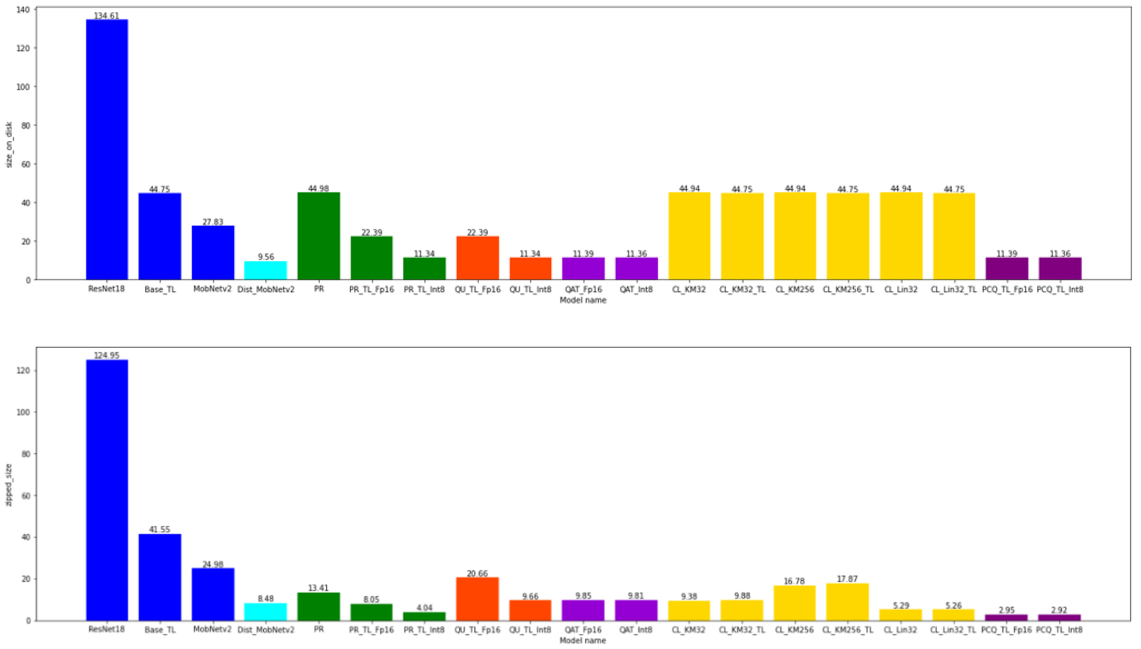 Axioms 11 00229 g0a8