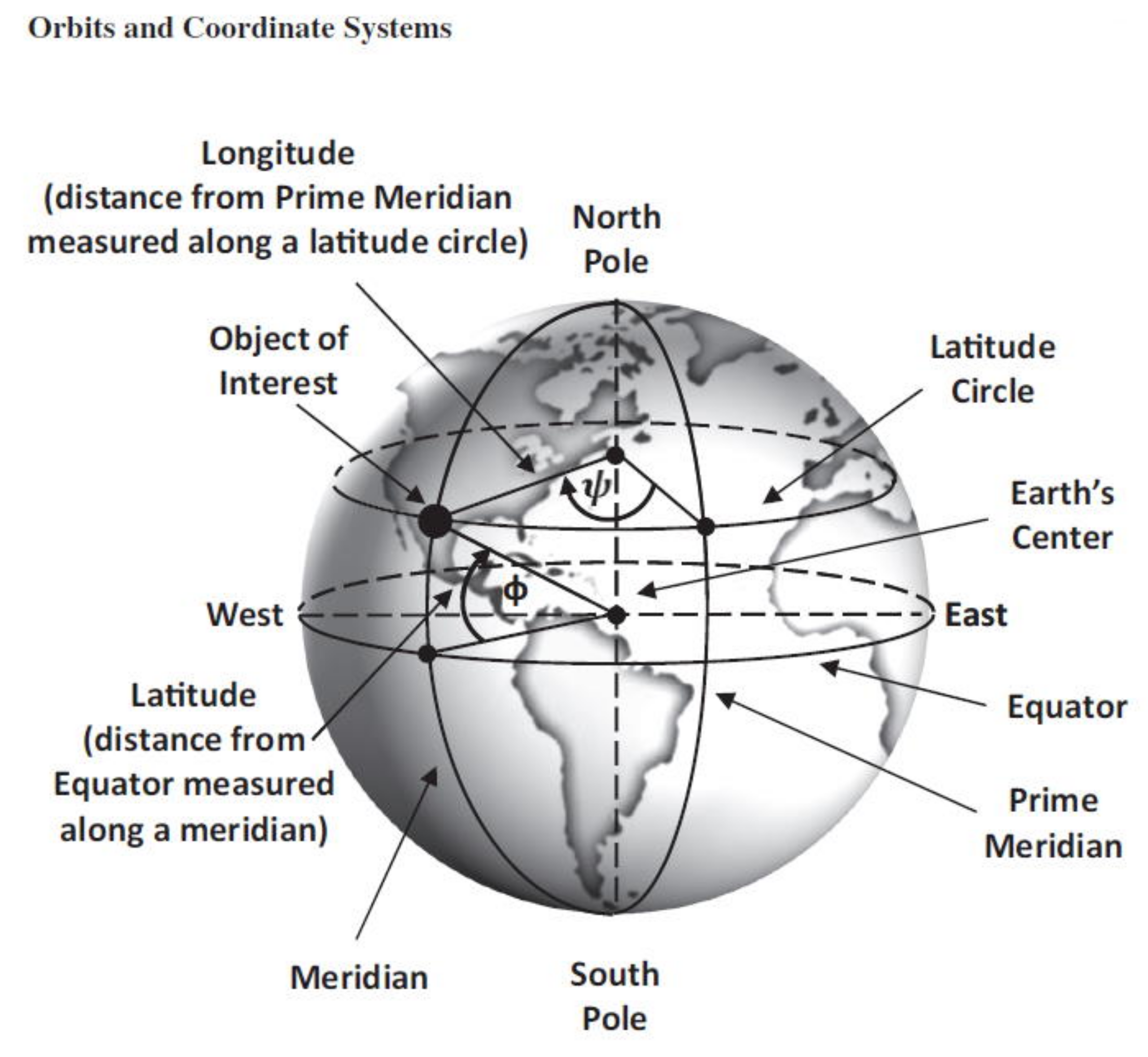 Axioms Free Full Text A Spatially Bounded Airspace Axiom