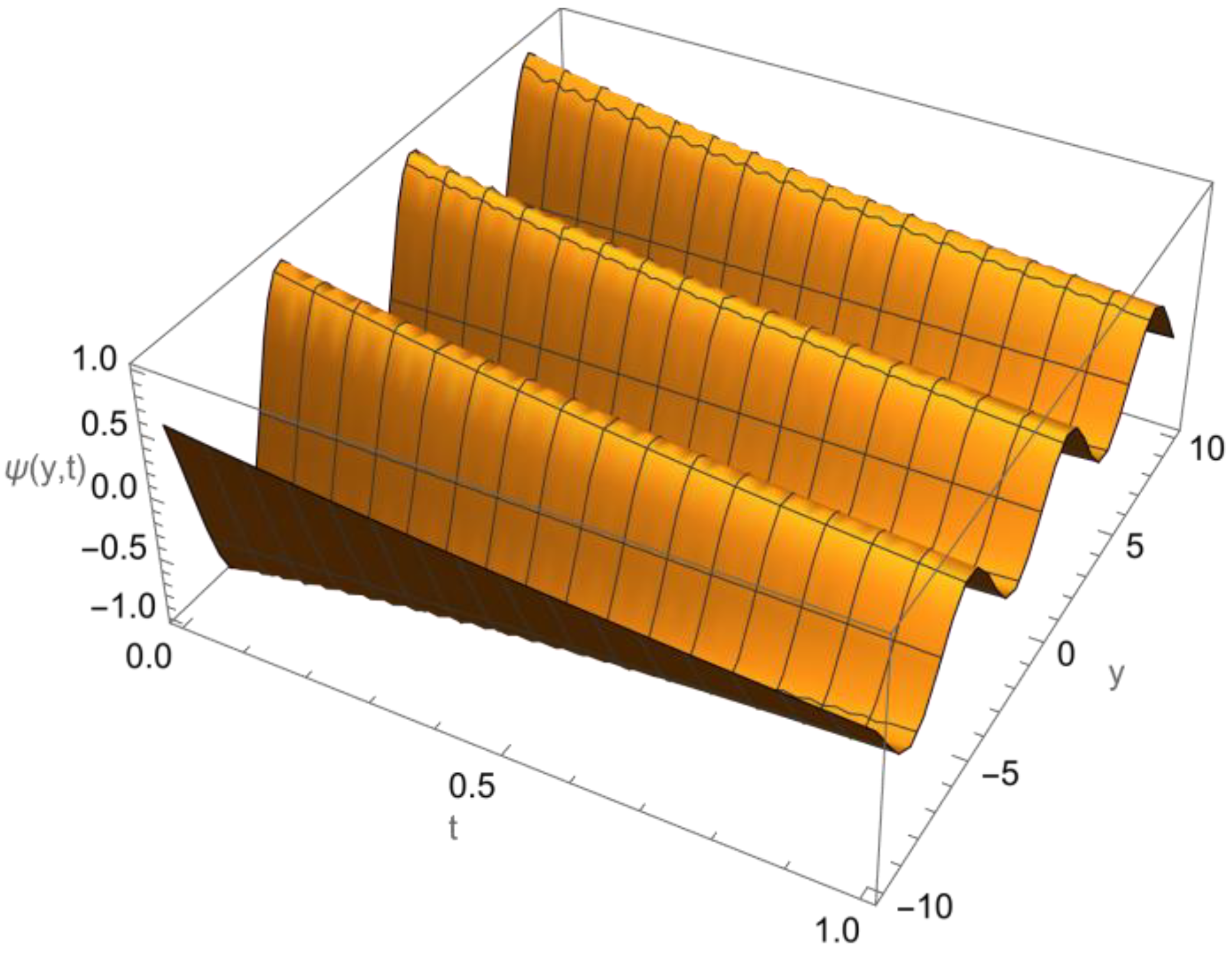 Axioms | Free Full-Text | Exact Solutions of Nonlinear Partial