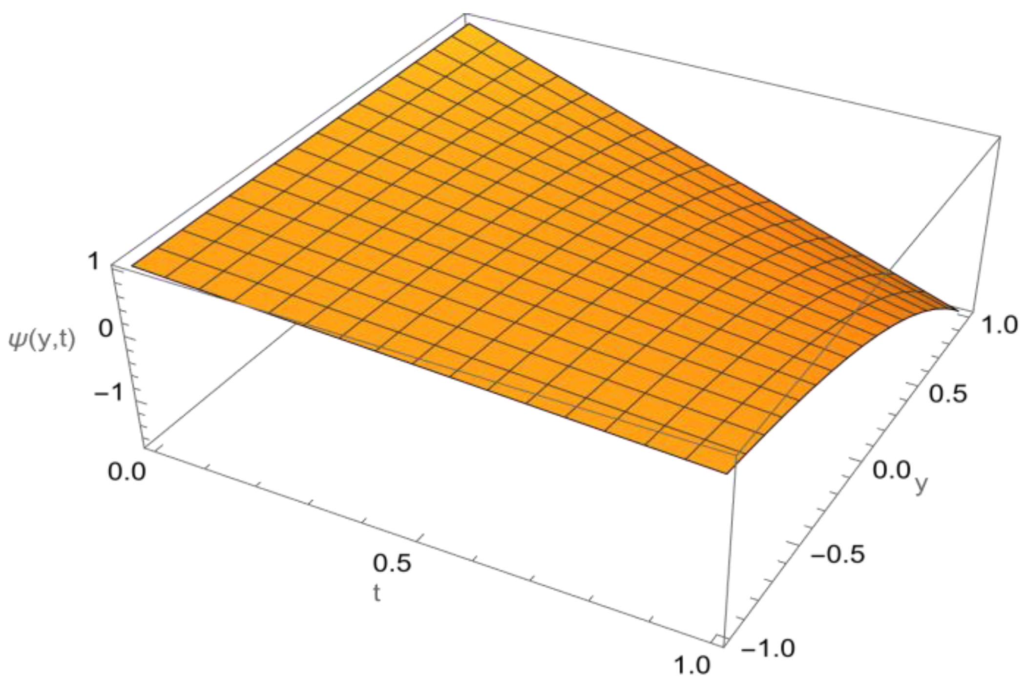 Axioms | Free Full-Text | Exact Solutions of Nonlinear Partial ...