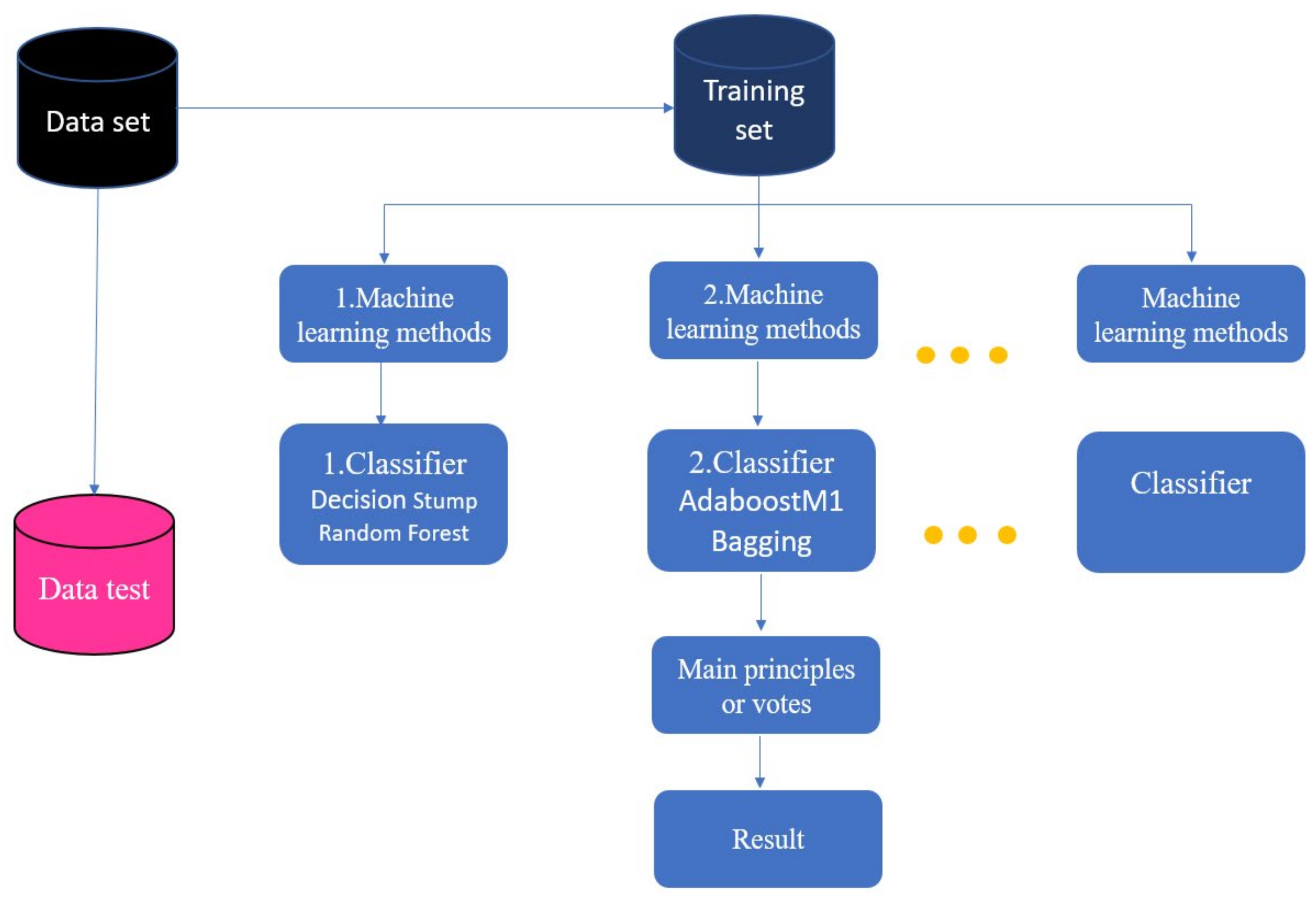 Axioms 11 00253 g003