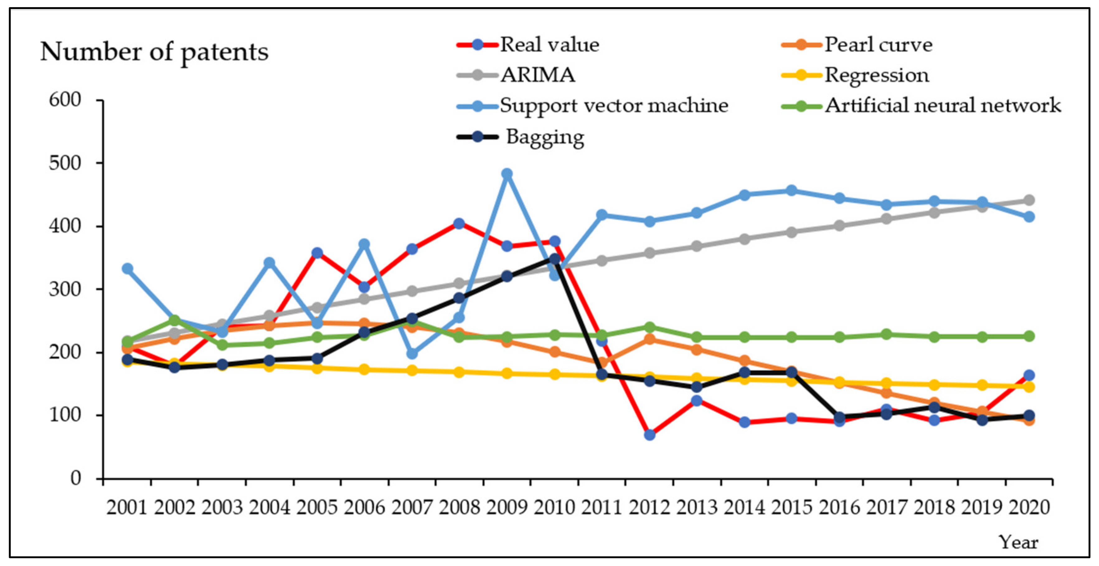 Axioms 11 00253 g004