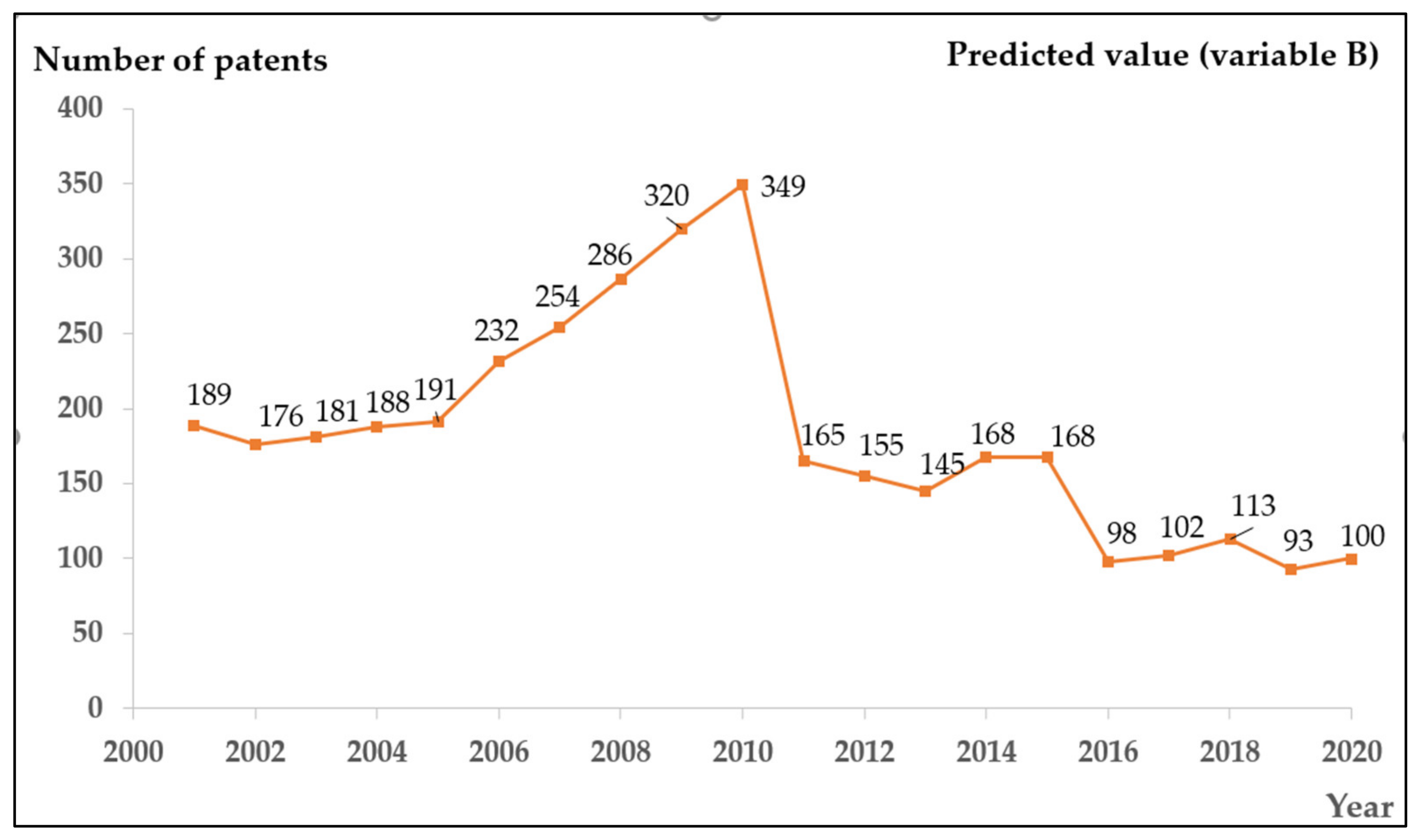Axioms 11 00253 g007