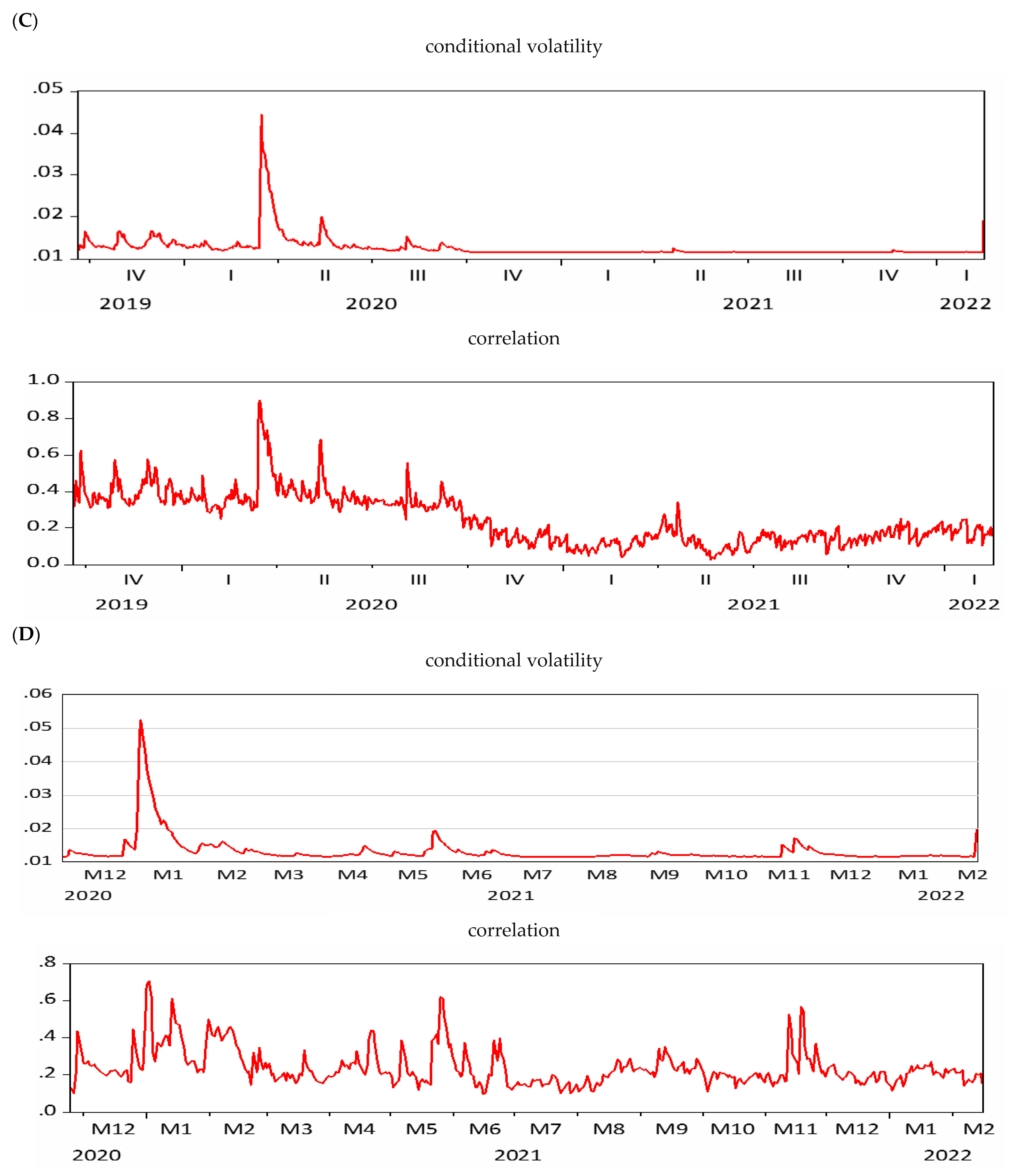 Axioms 11 00259 g004b