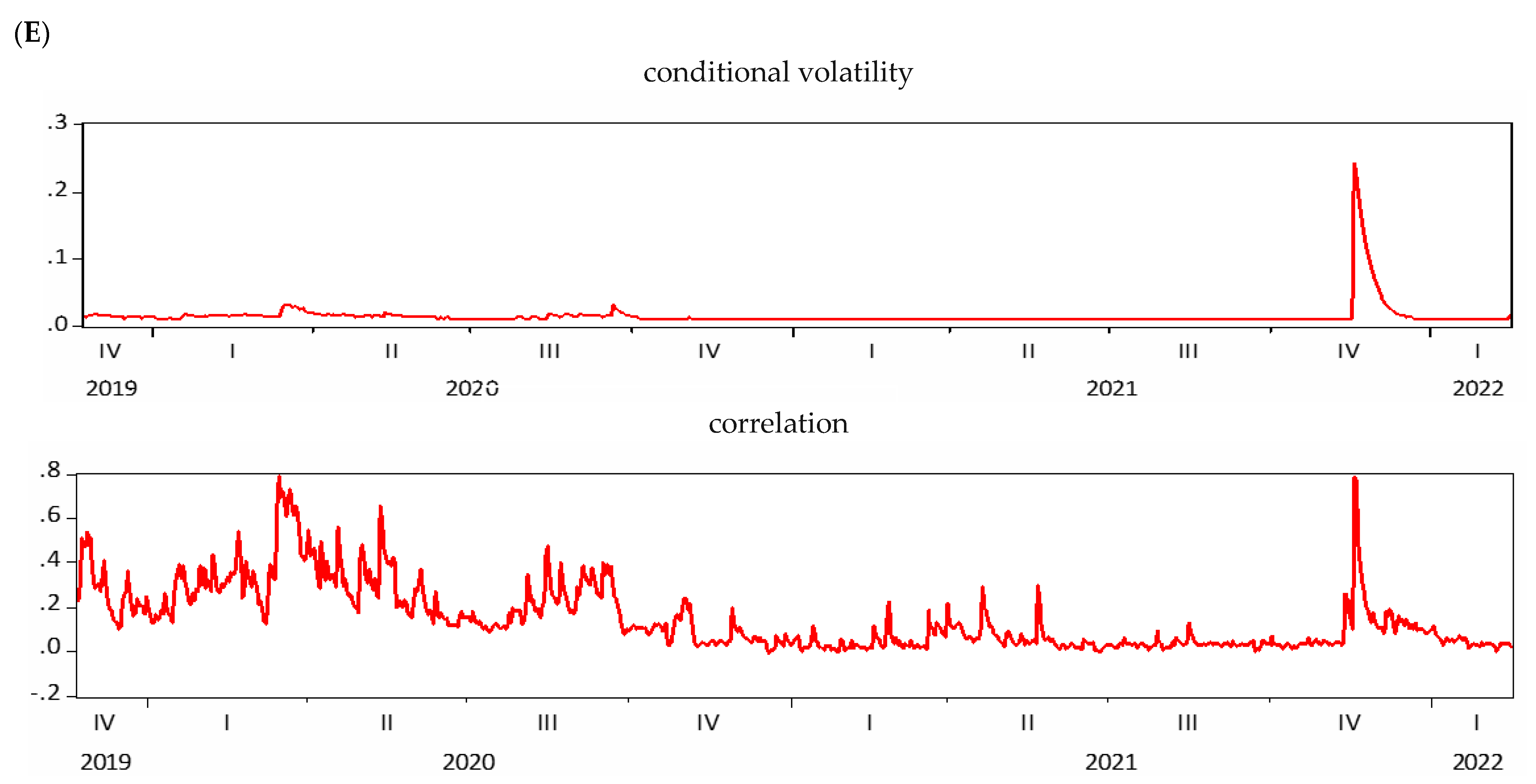 Axioms 11 00259 g004c