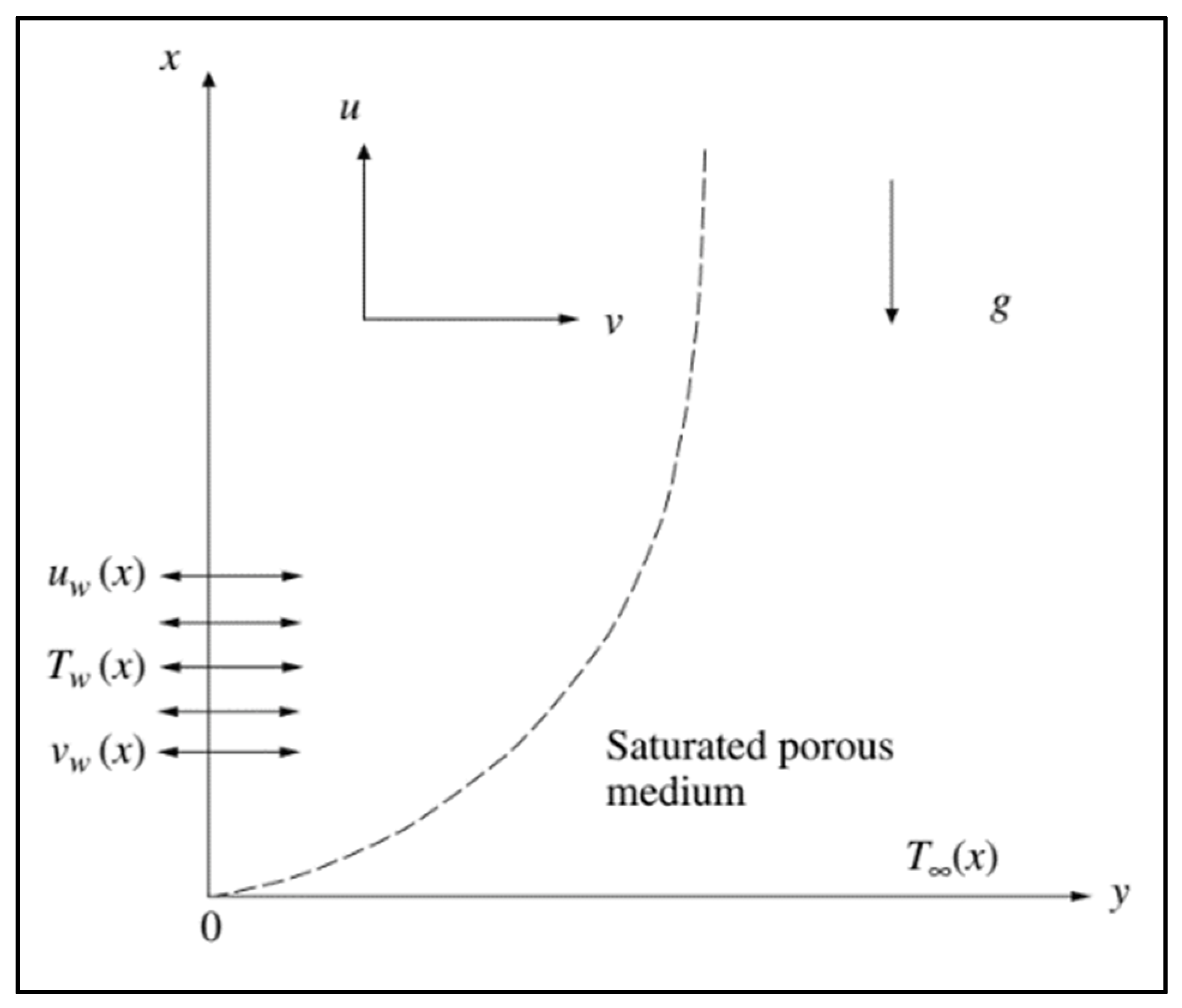 Axioms 11 00264 g005