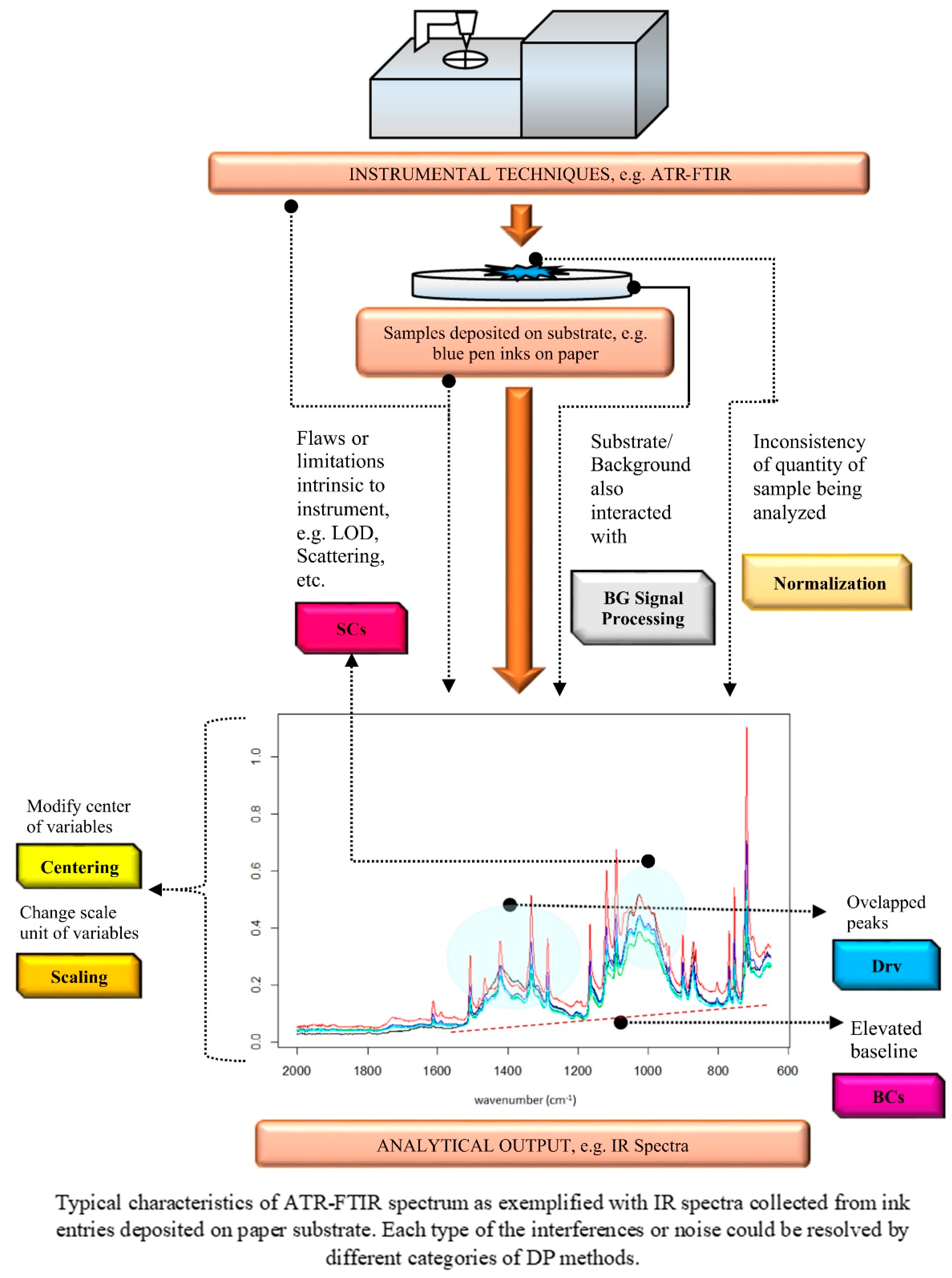 Axioms 11 00264 g006