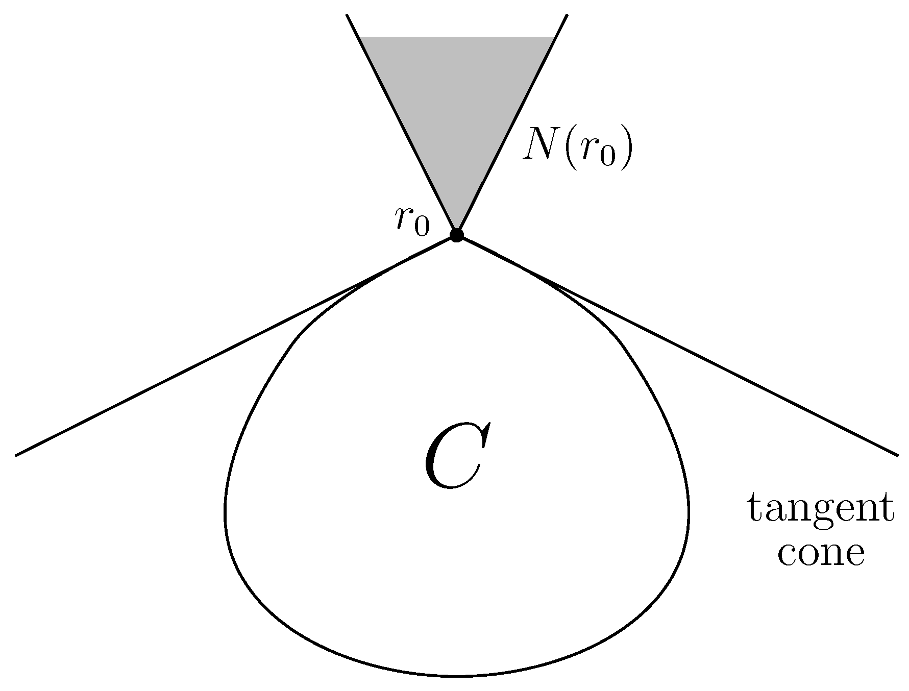 Axioms Free Full Text Local Structure Of Convex Surfaces Near