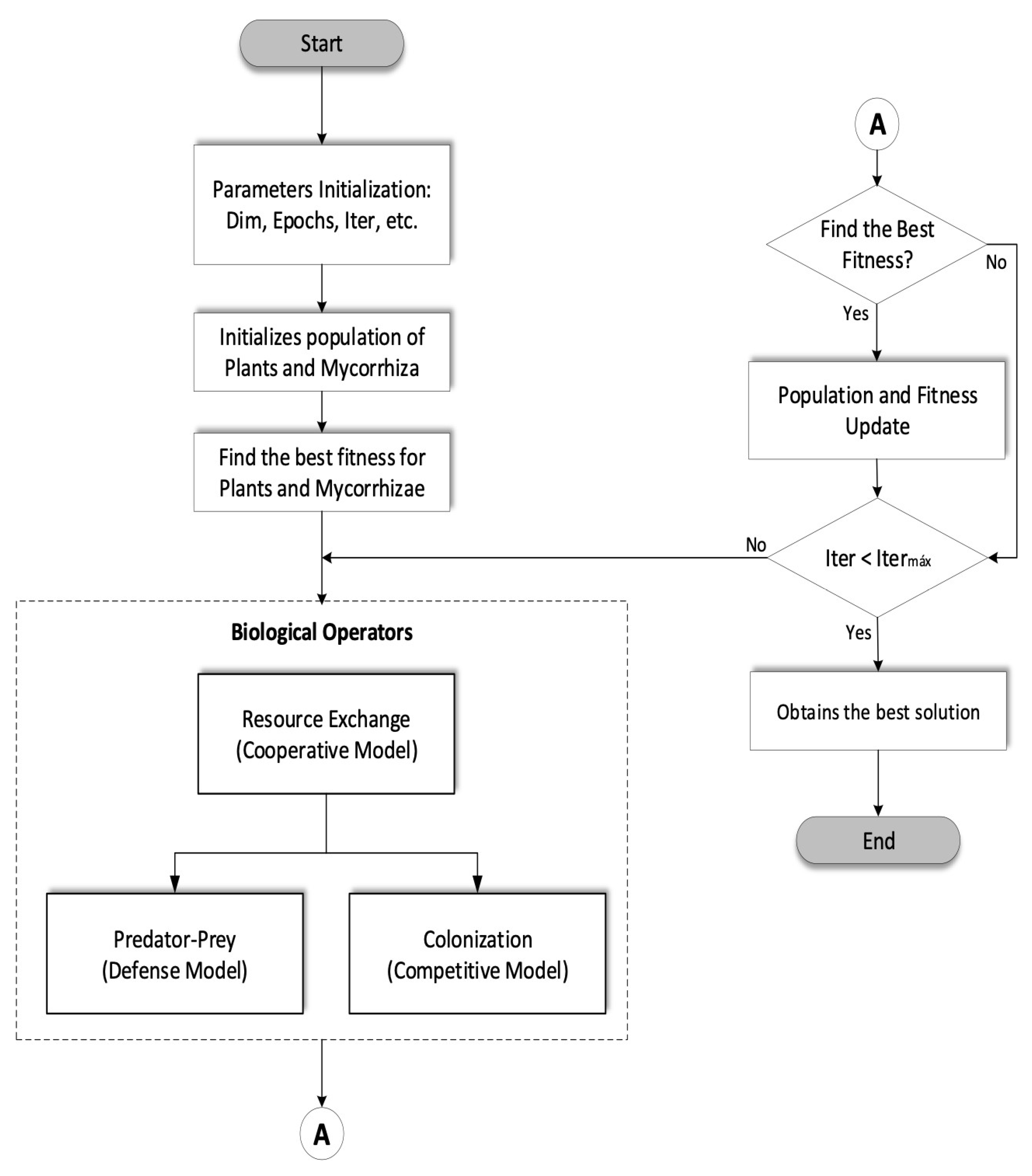 Axioms 11 00391 g004