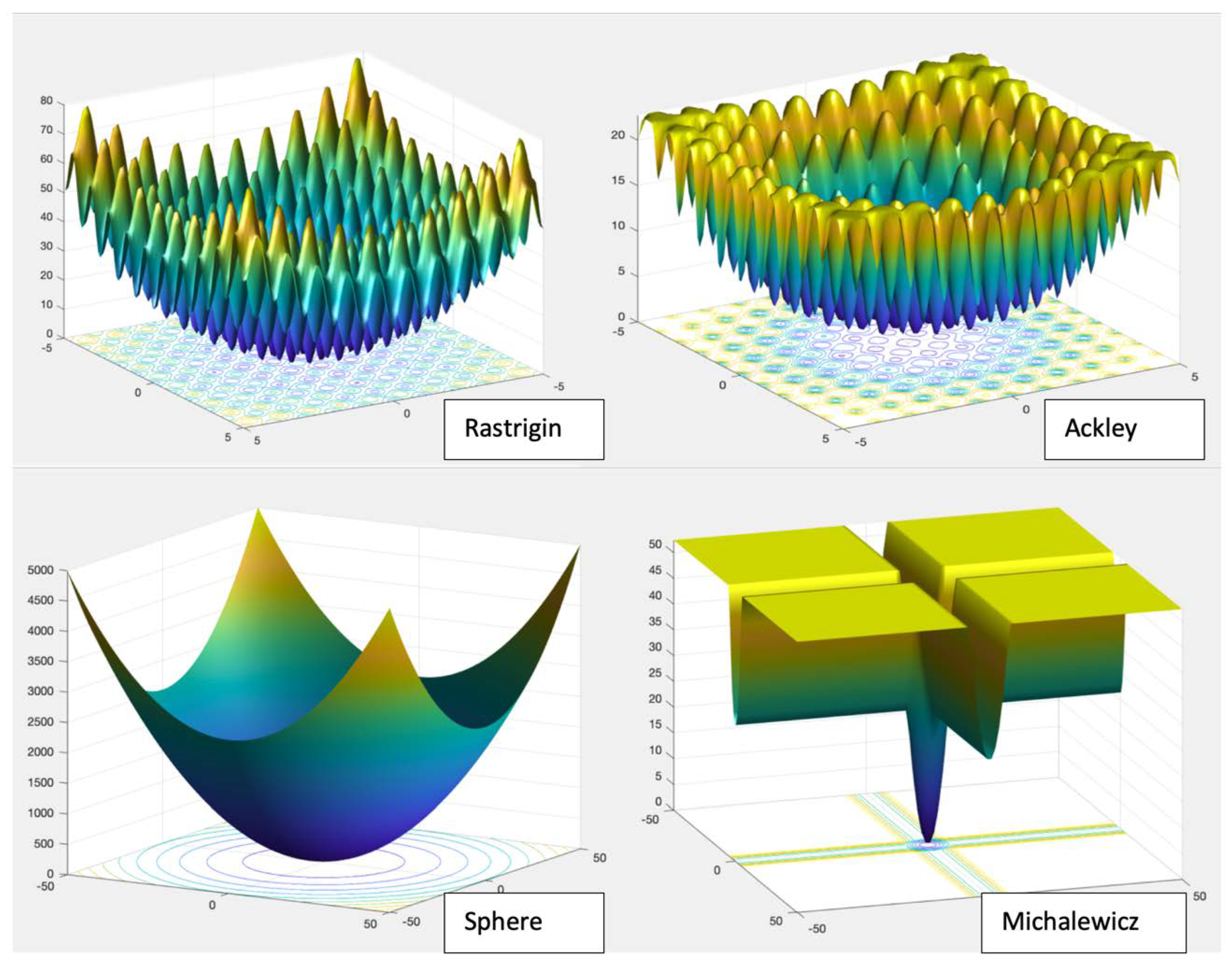 Axioms 11 00391 g005