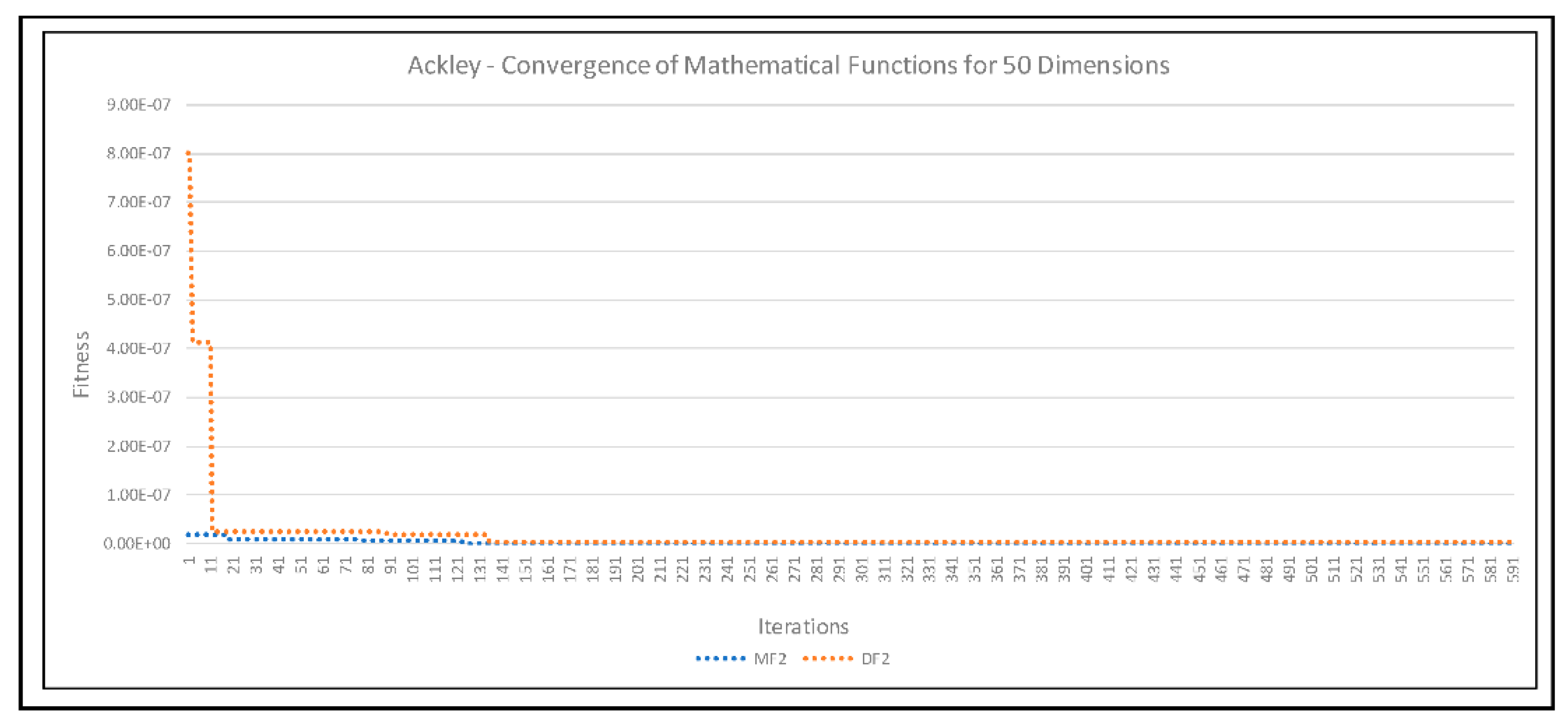 Axioms 11 00391 g007