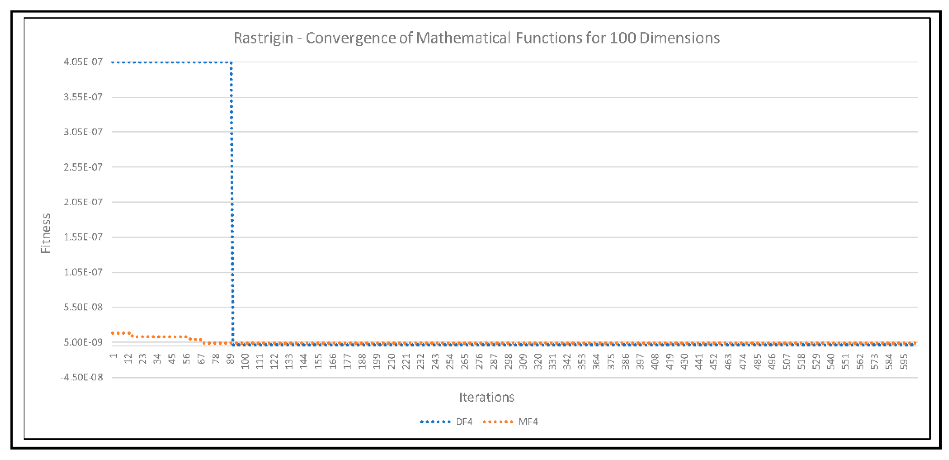 Axioms 11 00391 g008