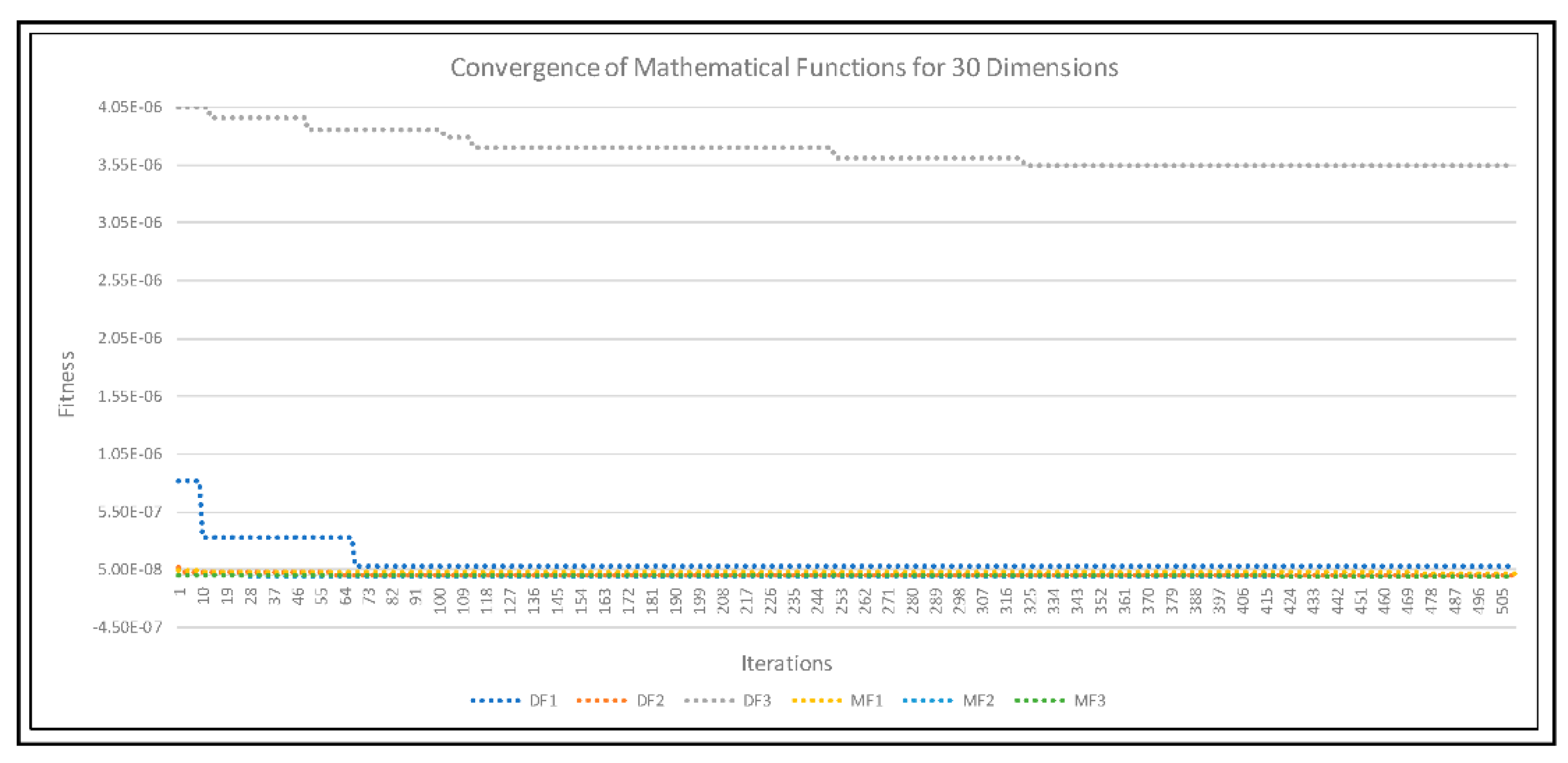 Axioms 11 00391 g009