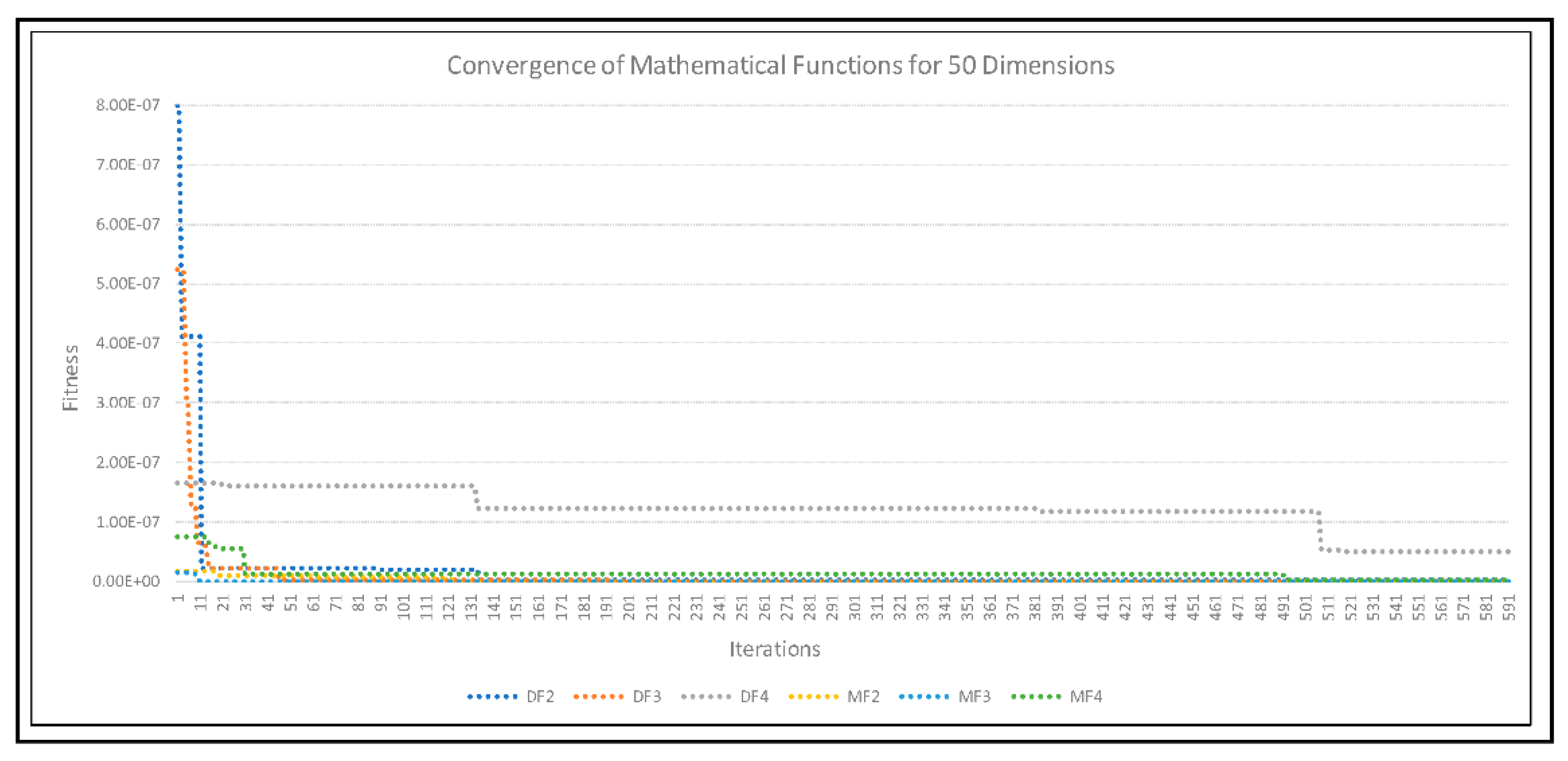 Axioms 11 00391 g010
