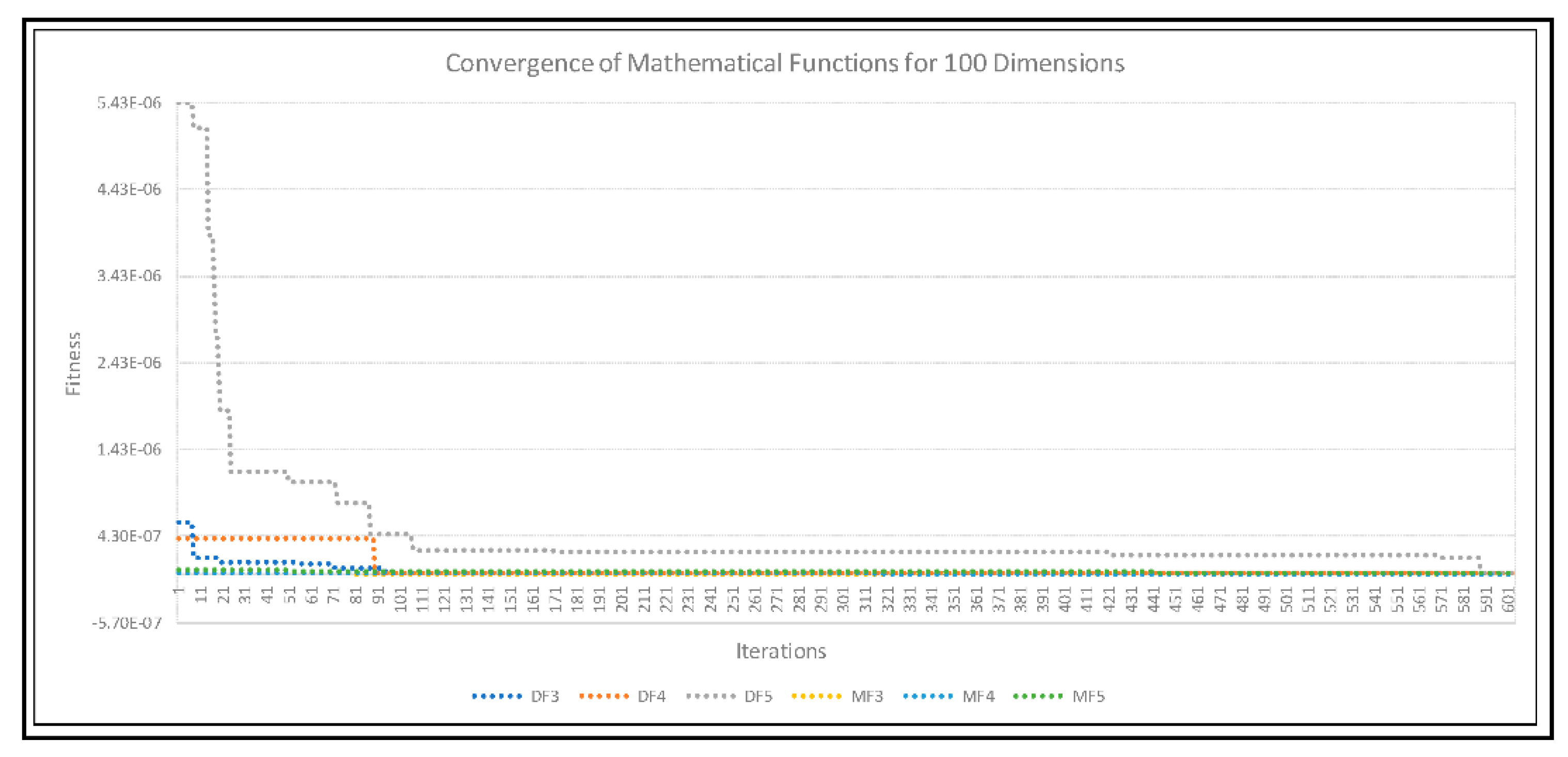Axioms 11 00391 g011