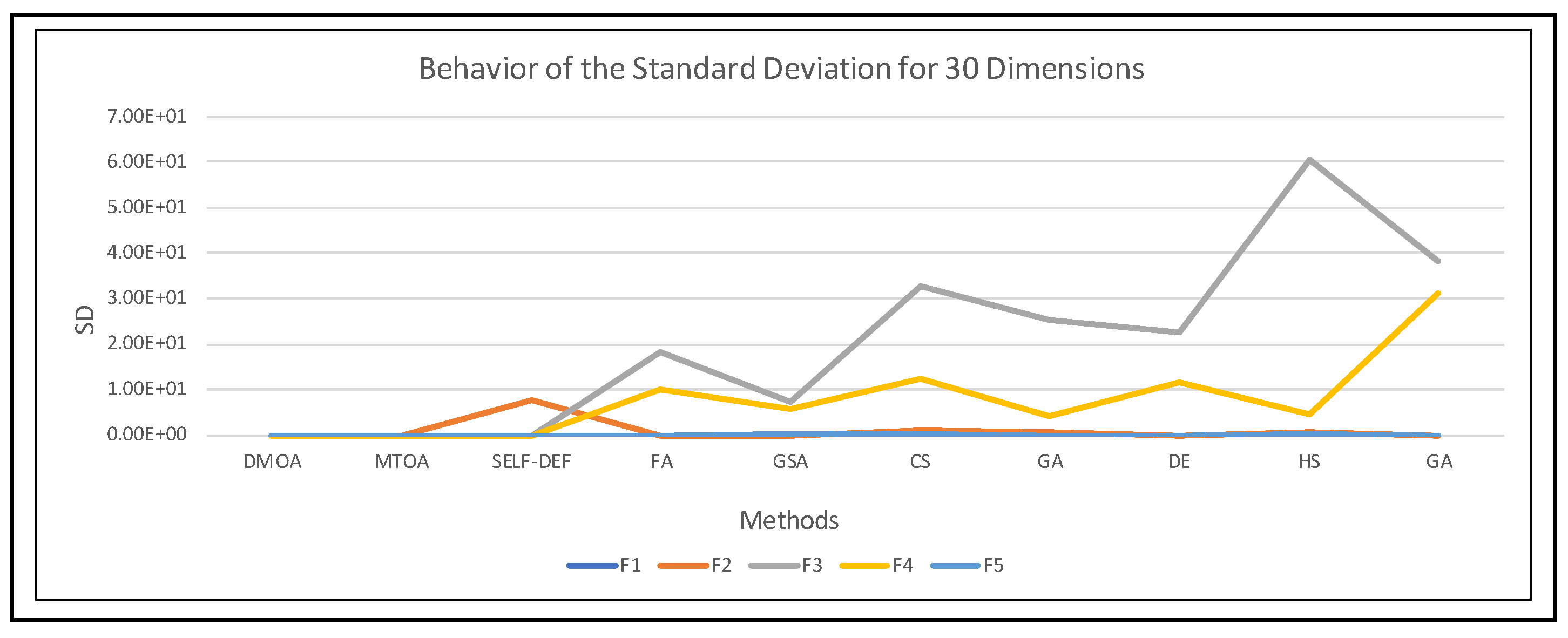 Axioms 11 00391 g012