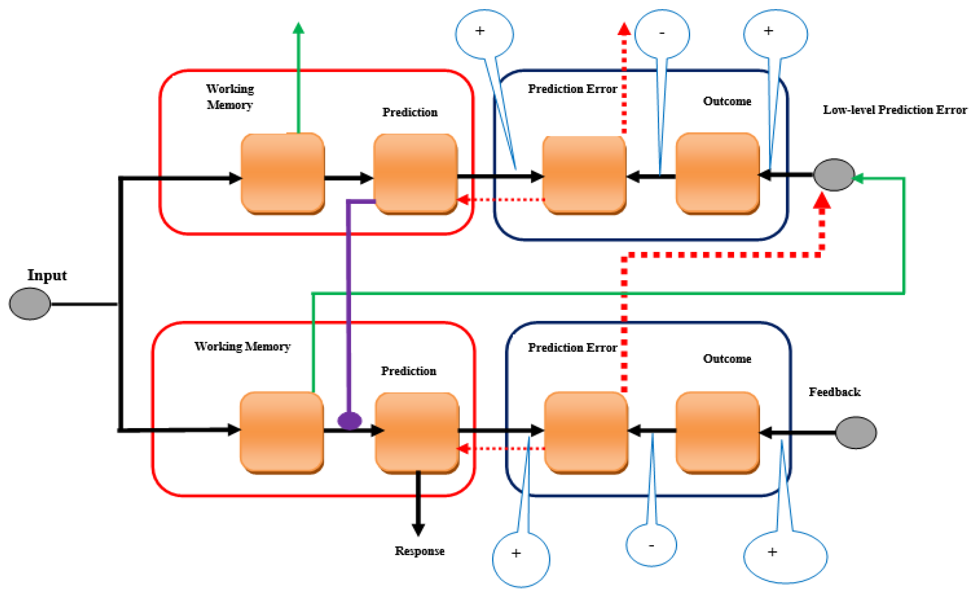 Axioms 11 00396 g001 Axioms 11 00396 g001