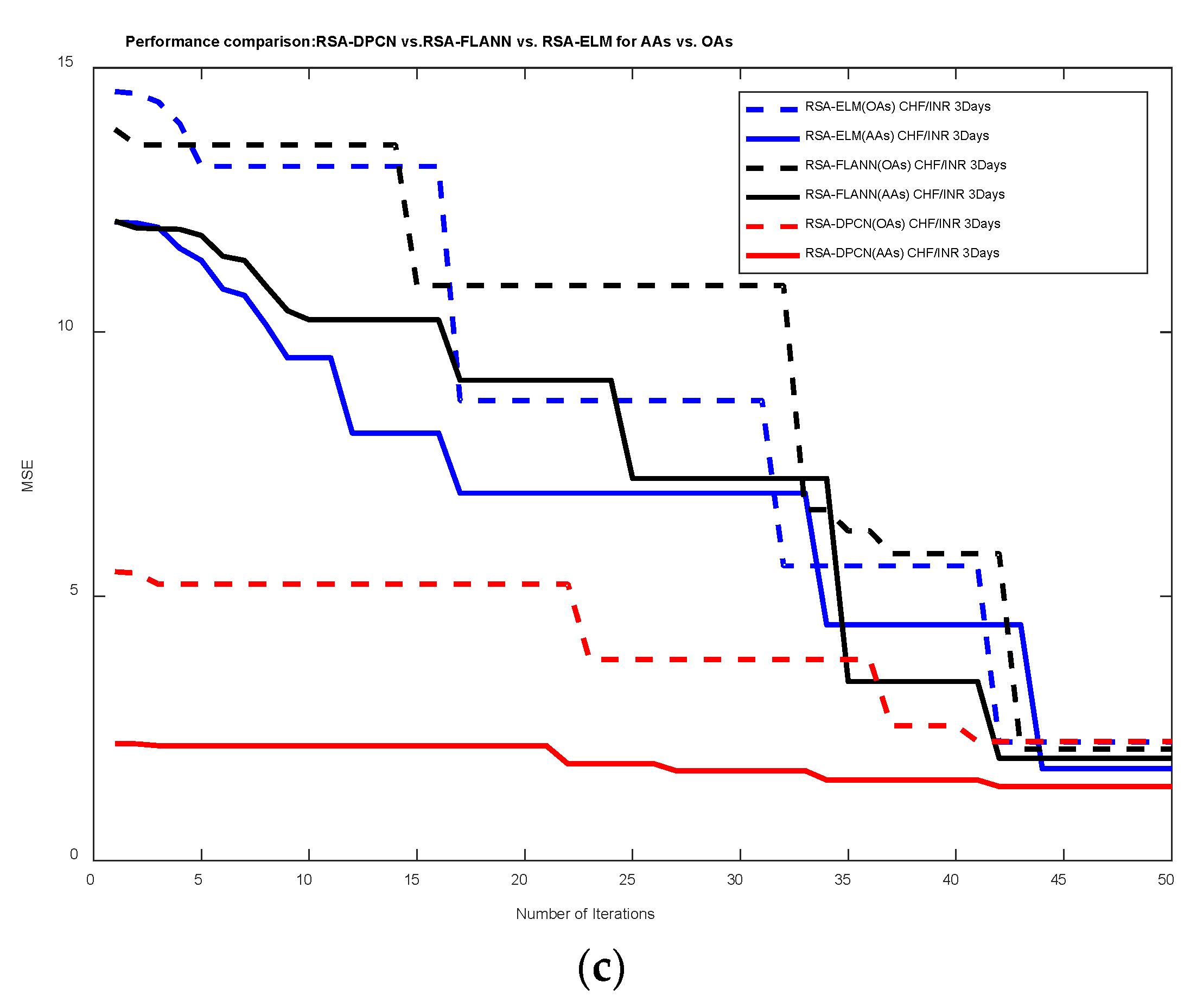 Axioms 11 00396 g004b Axioms 11 00396 g004b