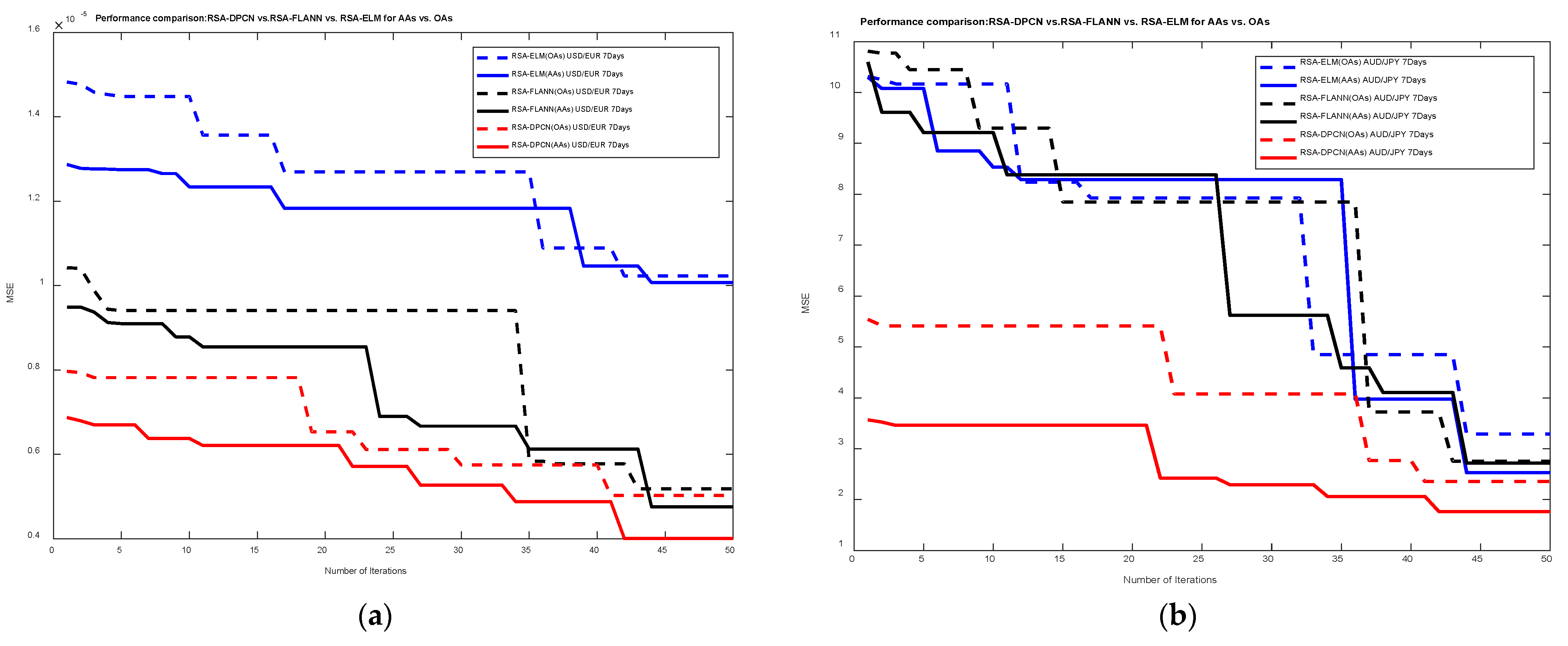 Axioms 11 00396 g005a Axioms 11 00396 g005a