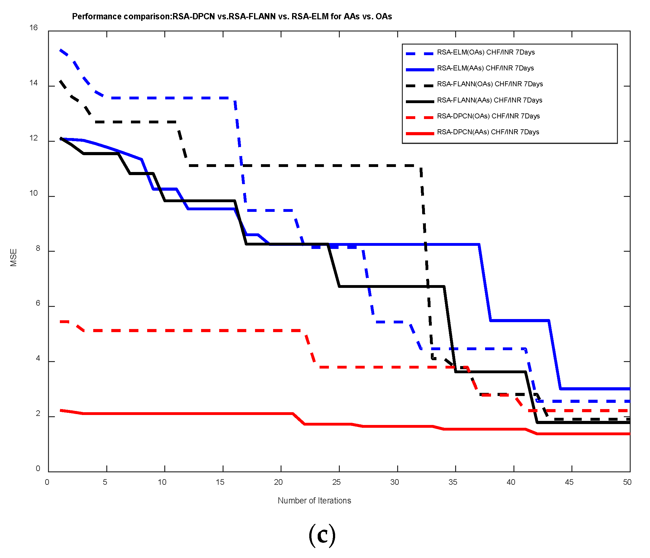Axioms 11 00396 g005b Axioms 11 00396 g005b