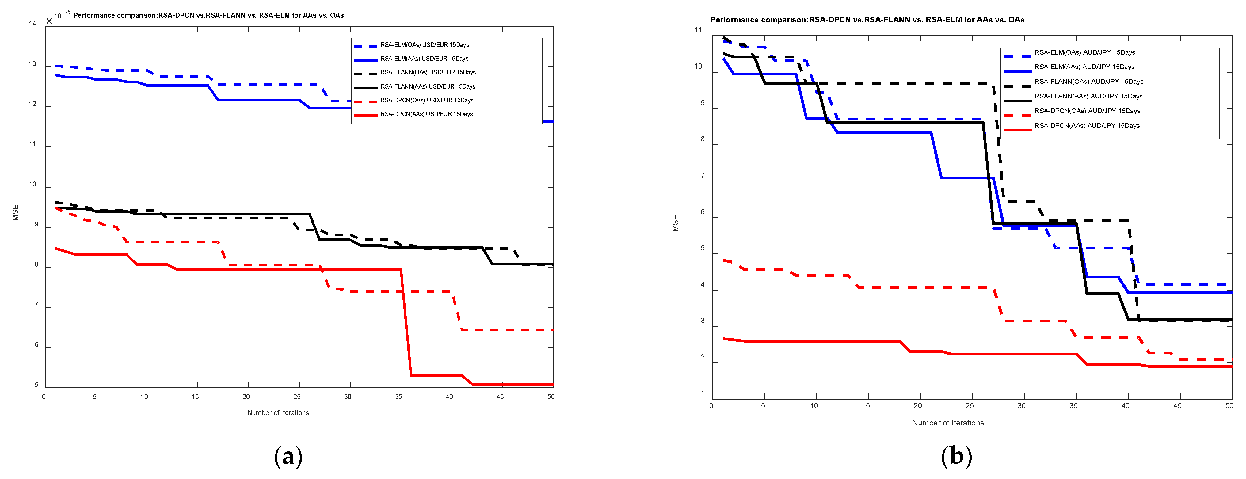 Axioms 11 00396 g006a Axioms 11 00396 g006a