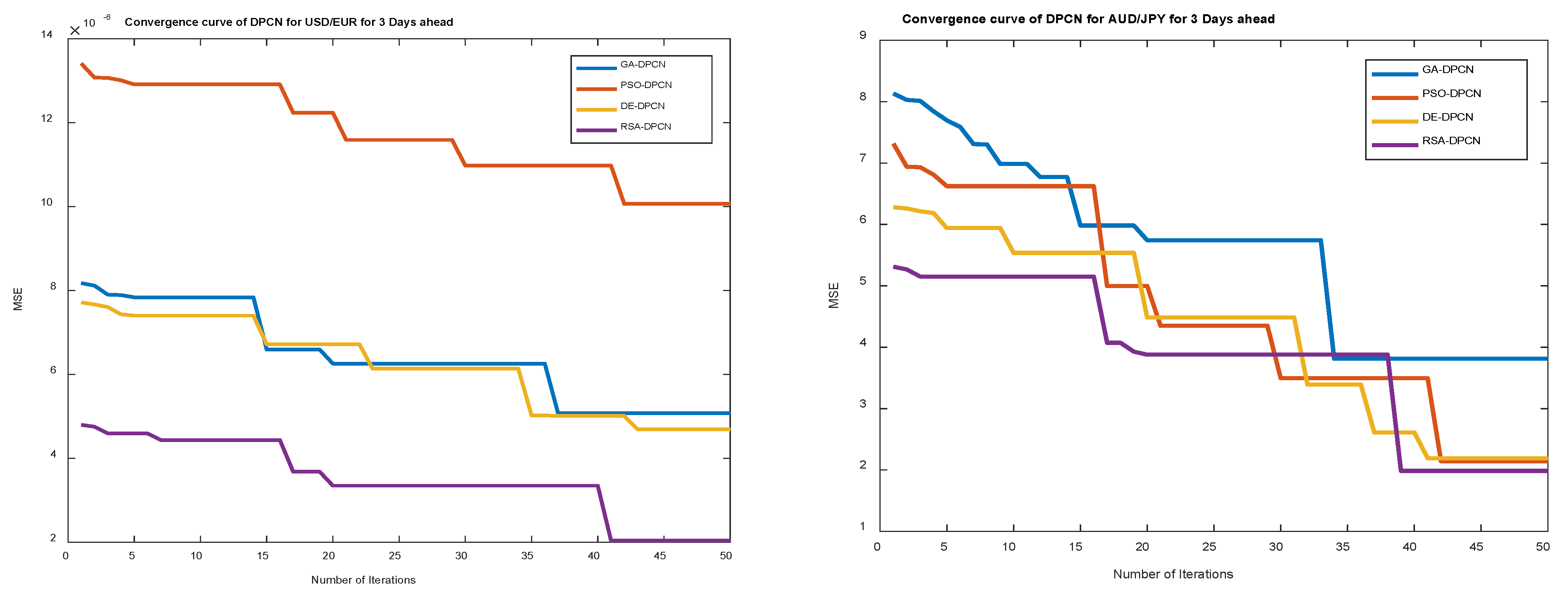 Axioms 11 00396 g007a Axioms 11 00396 g007a