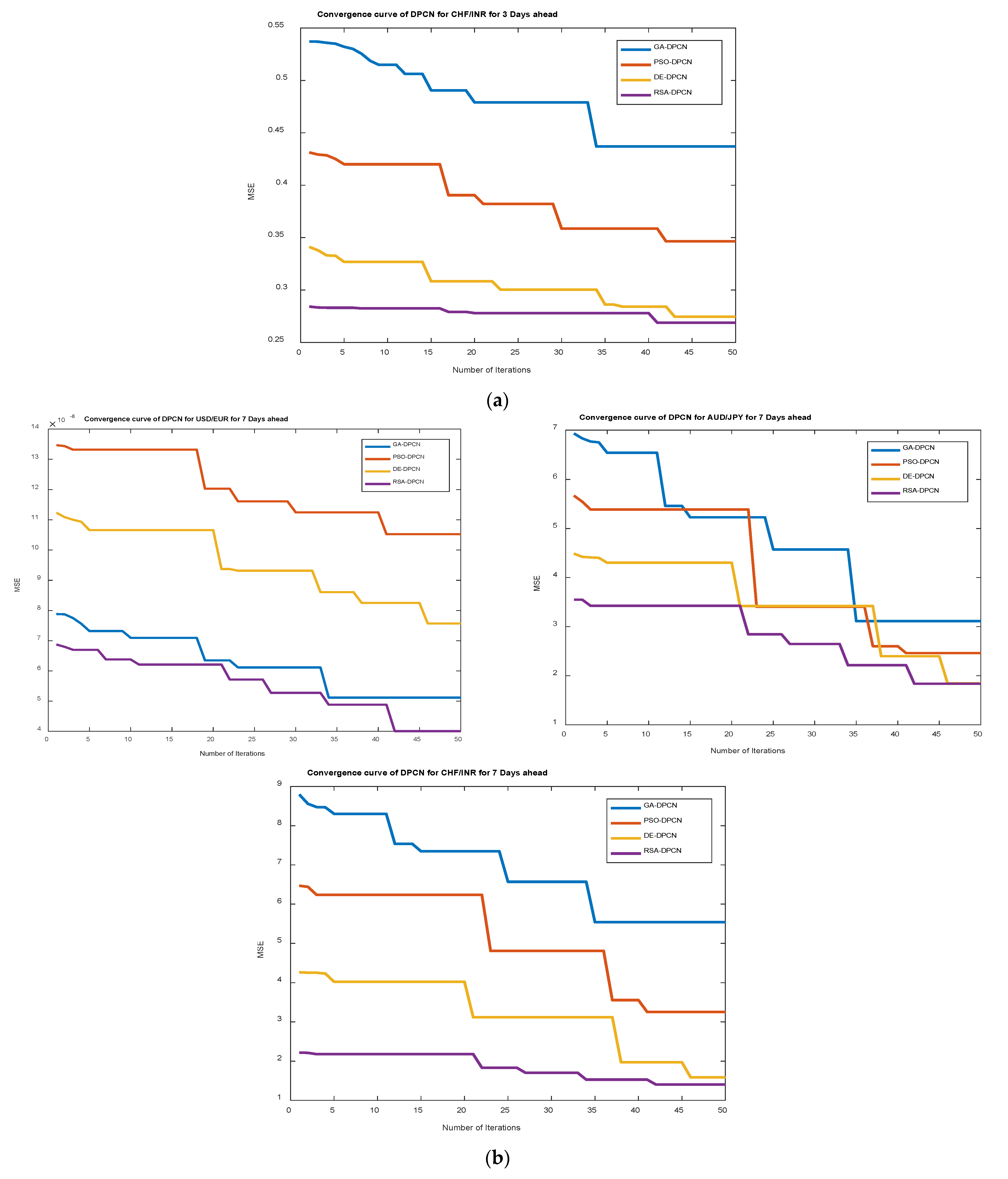 Axioms 11 00396 g007b Axioms 11 00396 g007b
