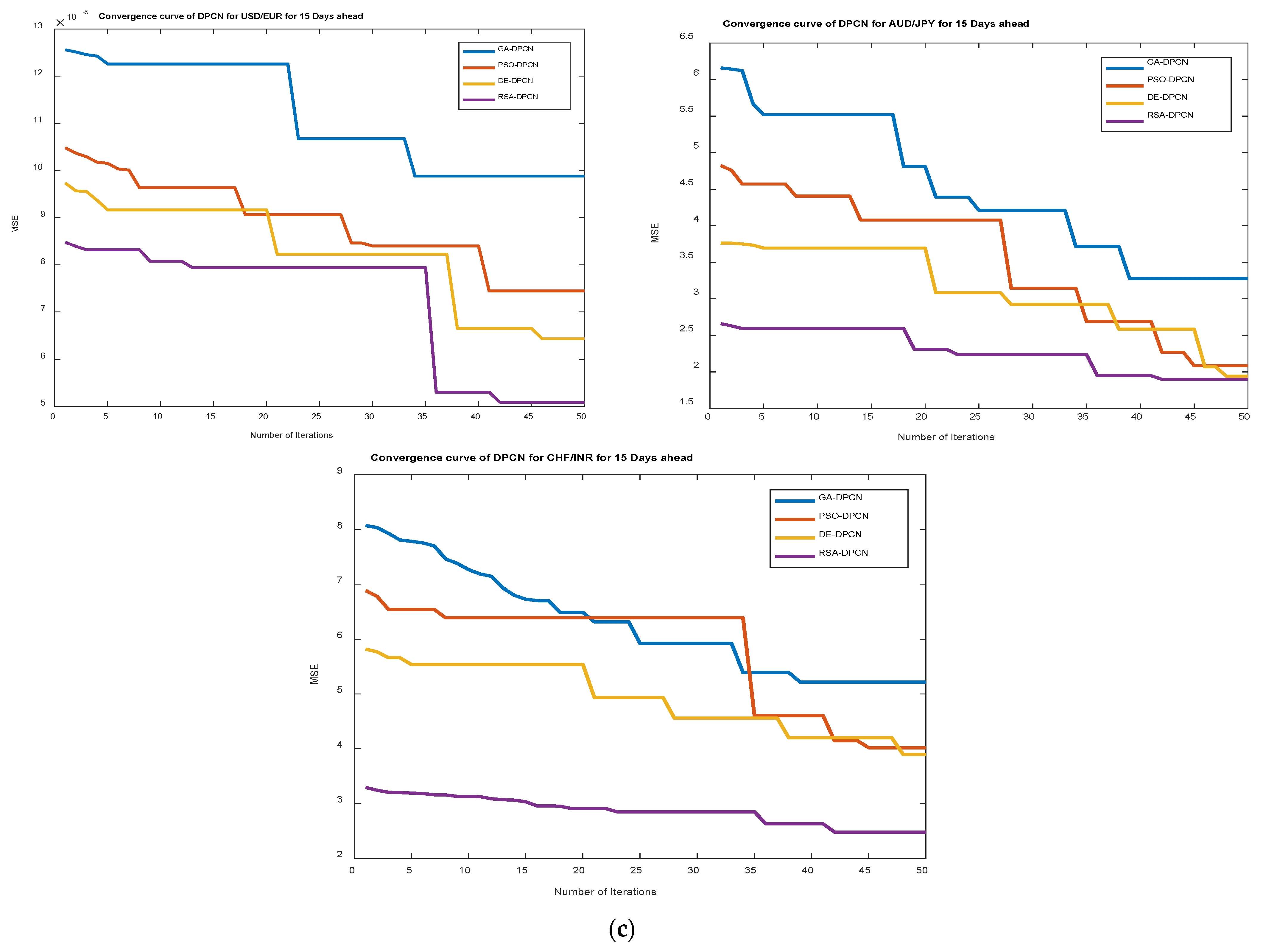Axioms 11 00396 g007c Axioms 11 00396 g007c