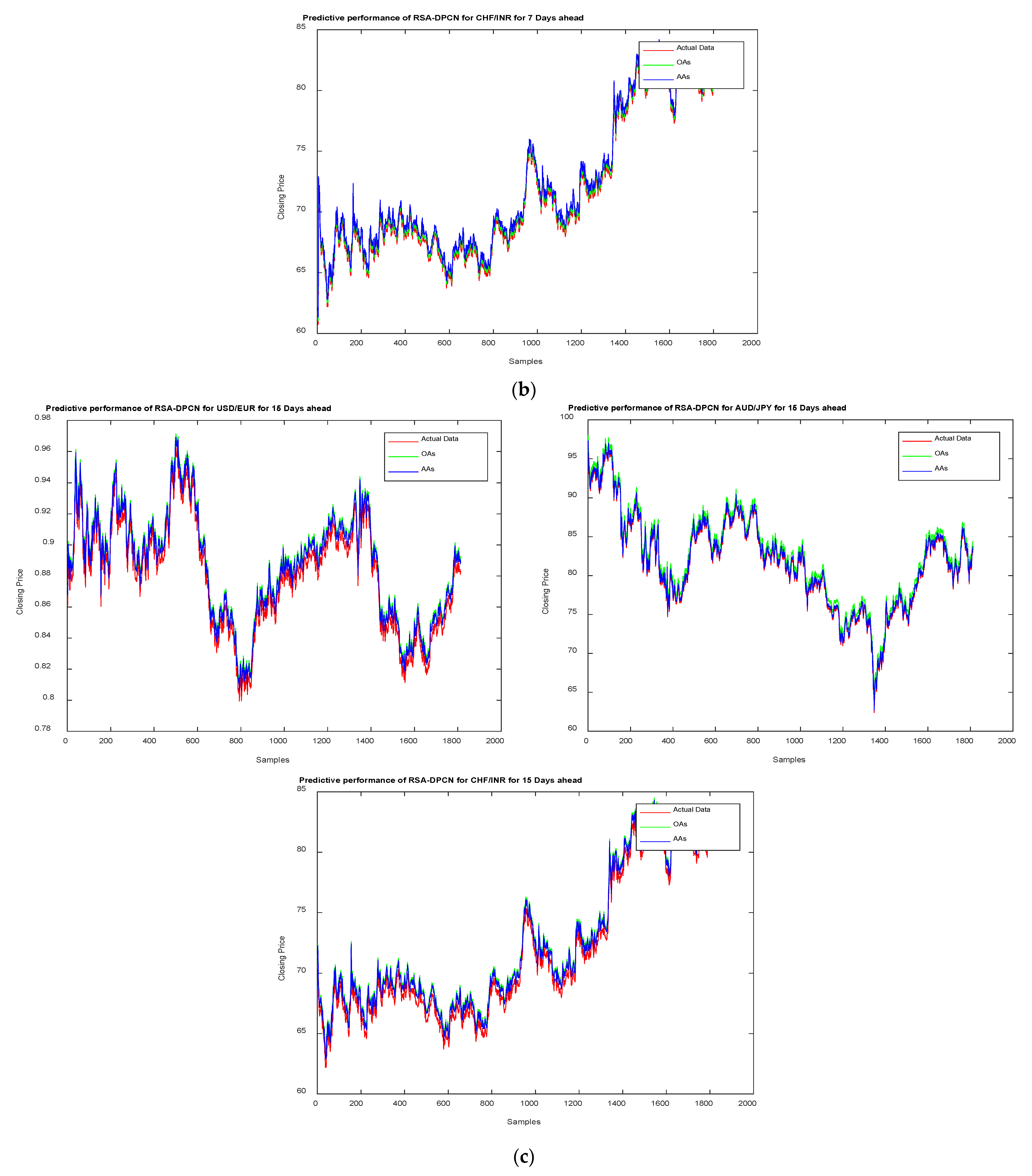 Axioms 11 00396 g008b Axioms 11 00396 g008b