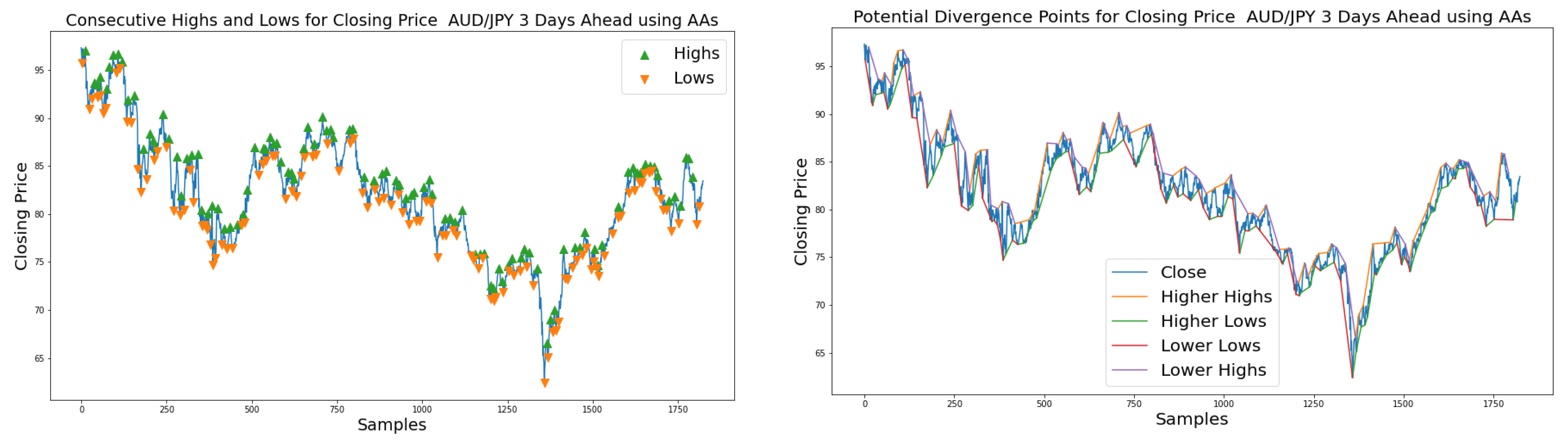 Axioms 11 00396 g011a Axioms 11 00396 g011a
