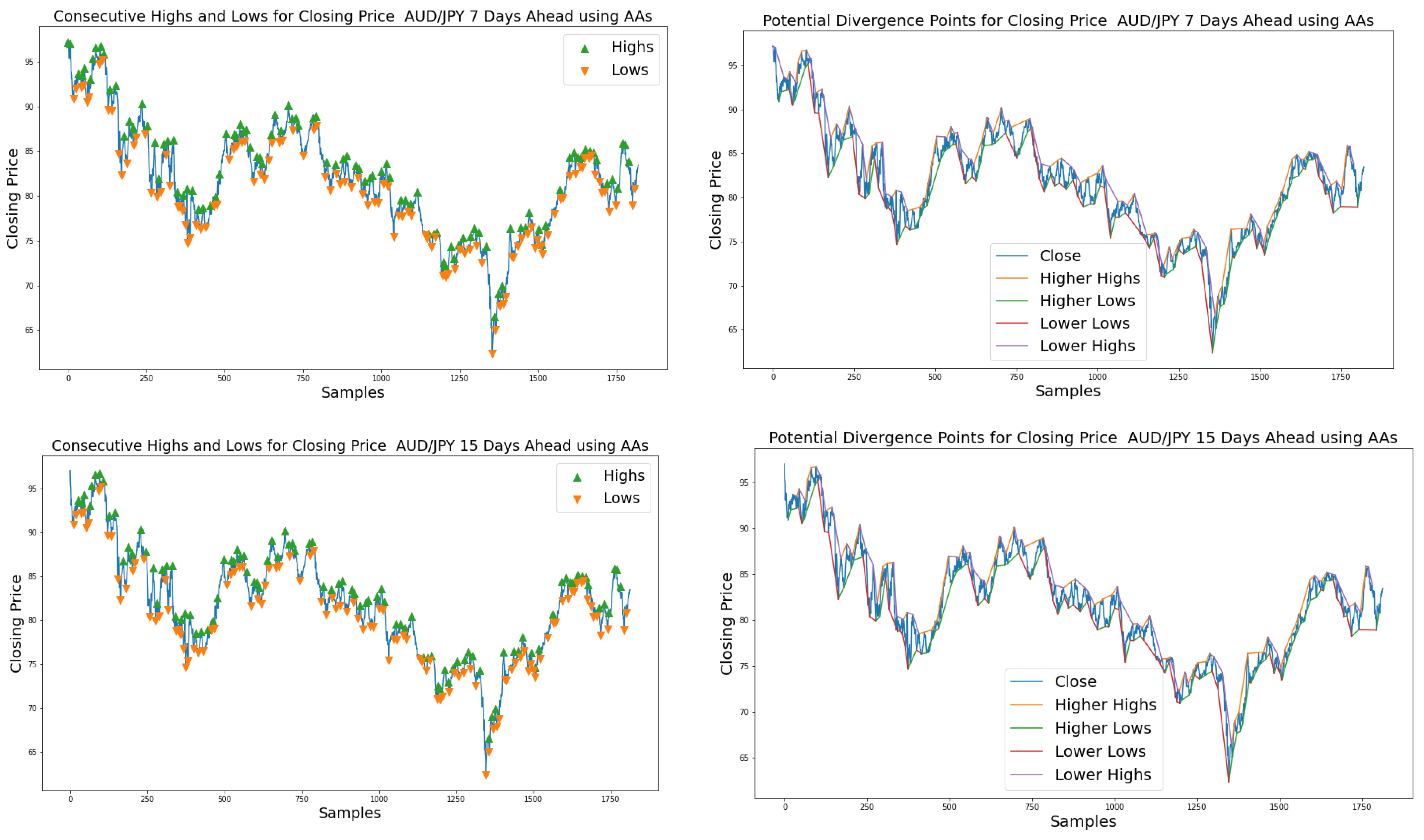 Axioms 11 00396 g011b Axioms 11 00396 g011b