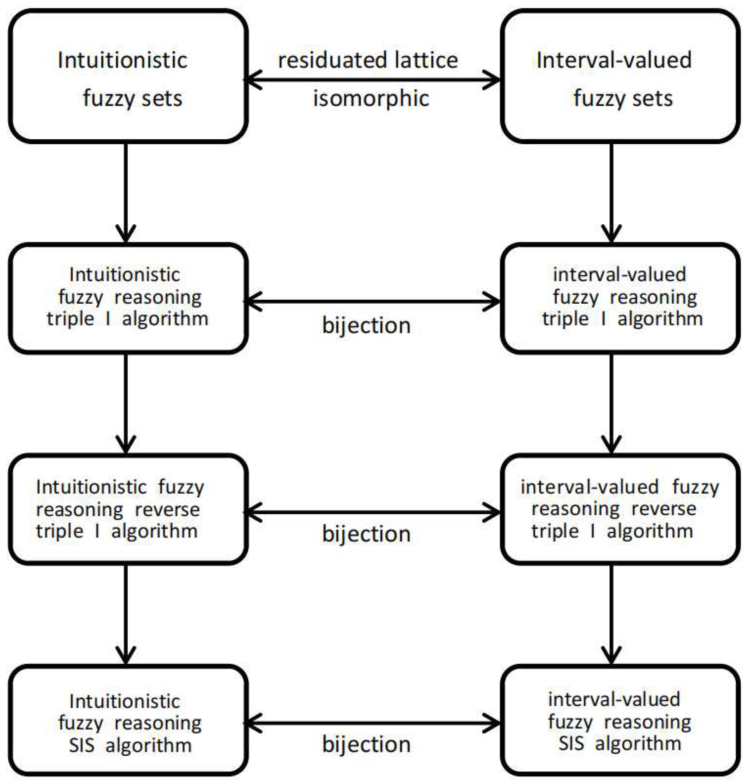 Axioms 11 00419 g001