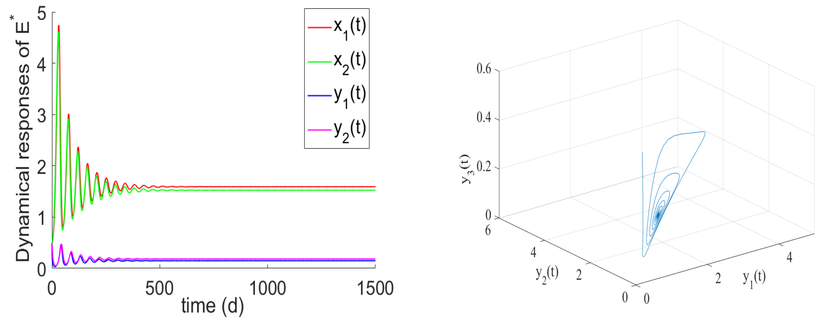 Axioms 11 00421 g001