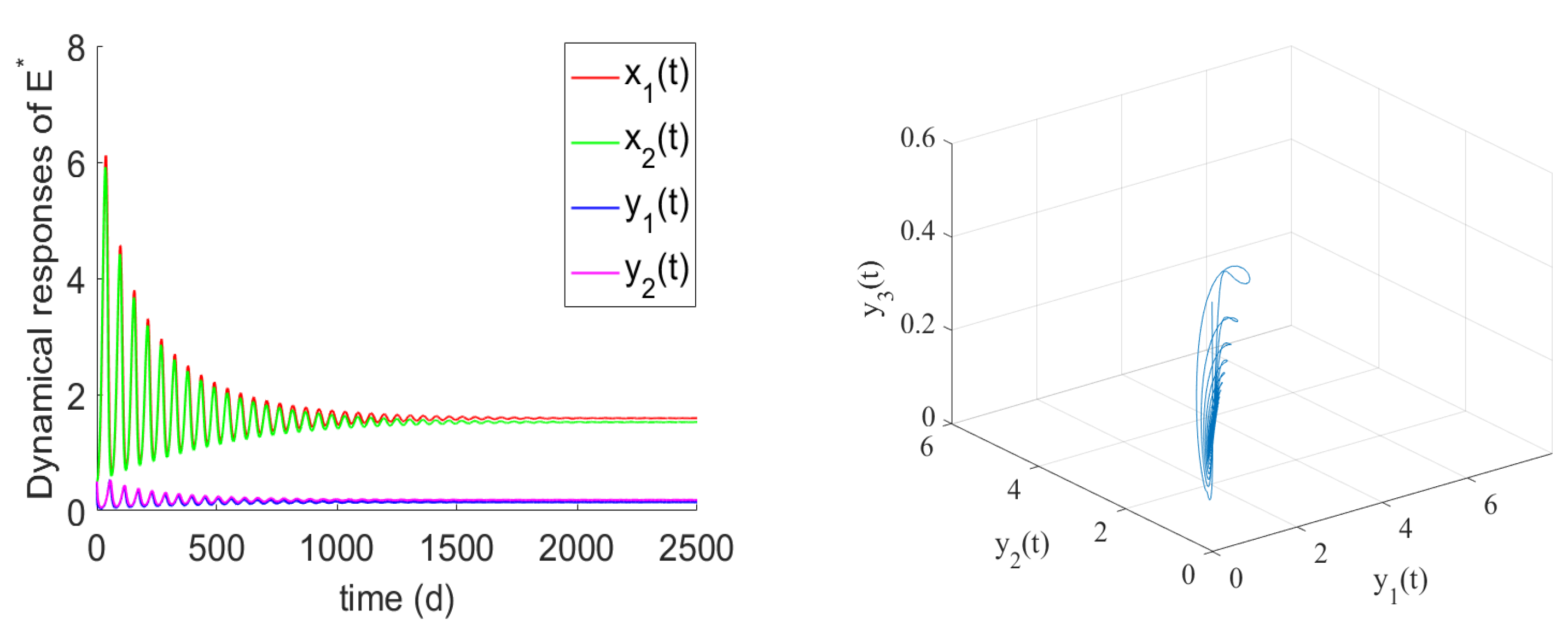 Axioms 11 00421 g002