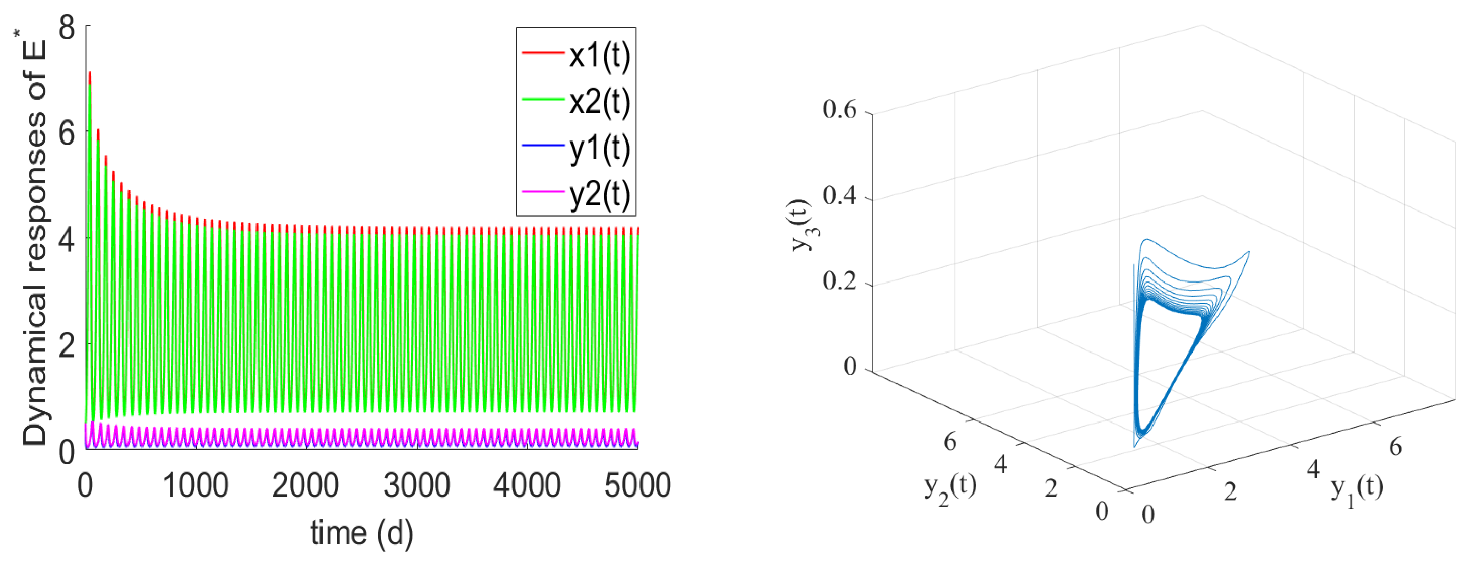 Axioms 11 00421 g003