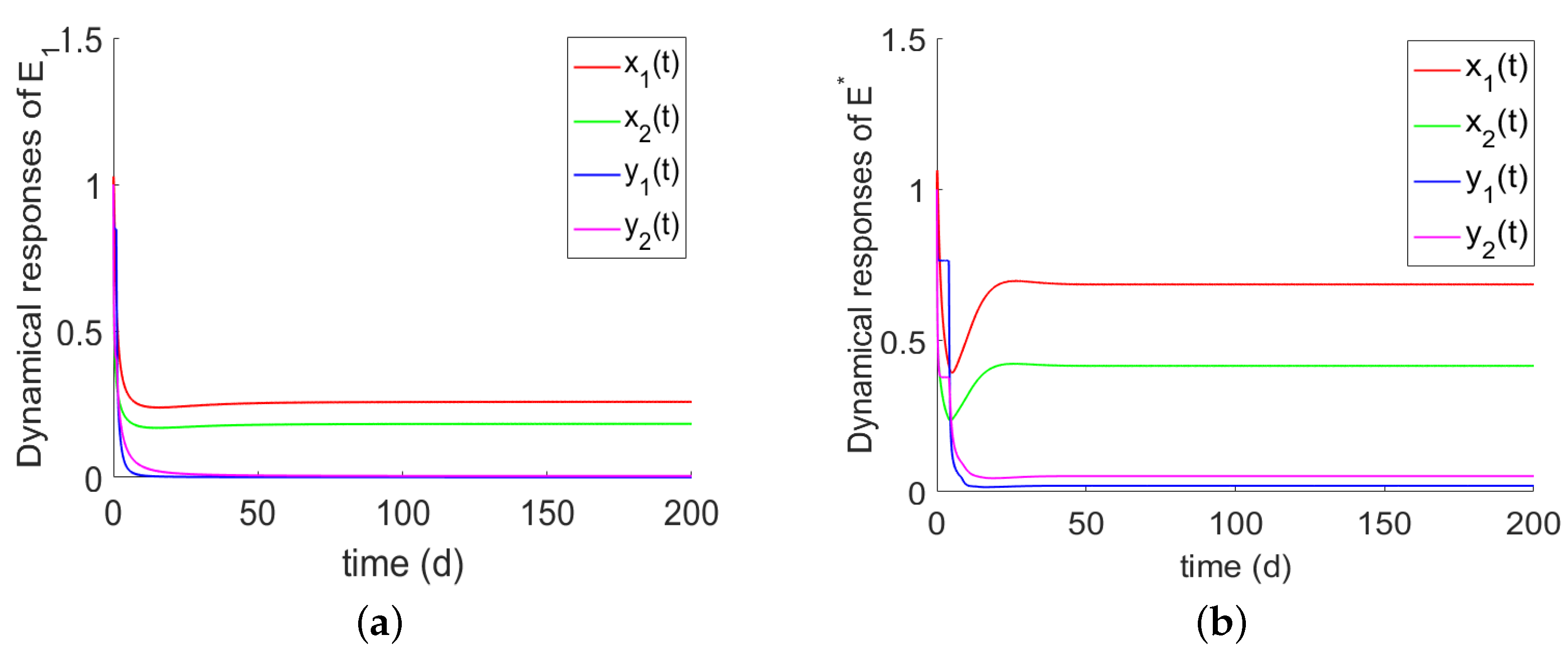 Axioms 11 00421 g004