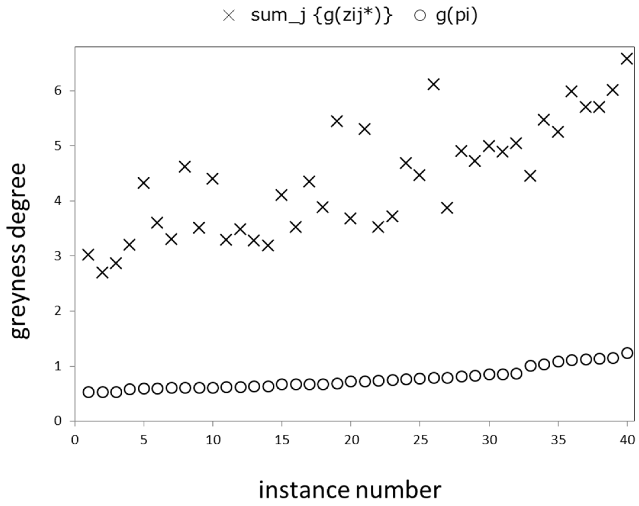 Axioms 11 00424 g003