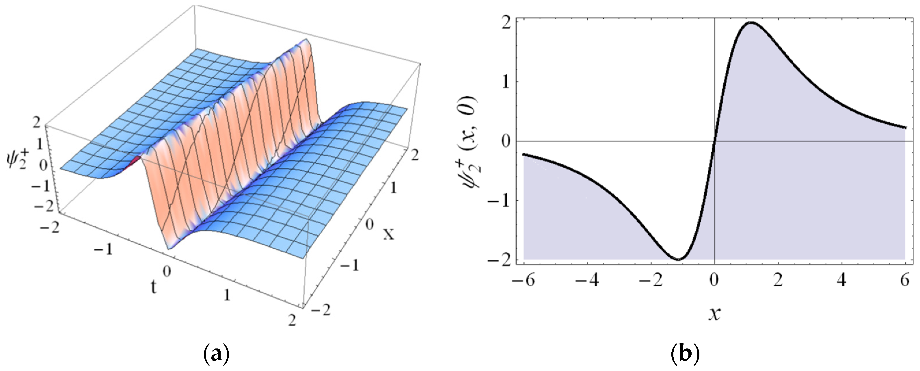 Axioms 11 00445 g002