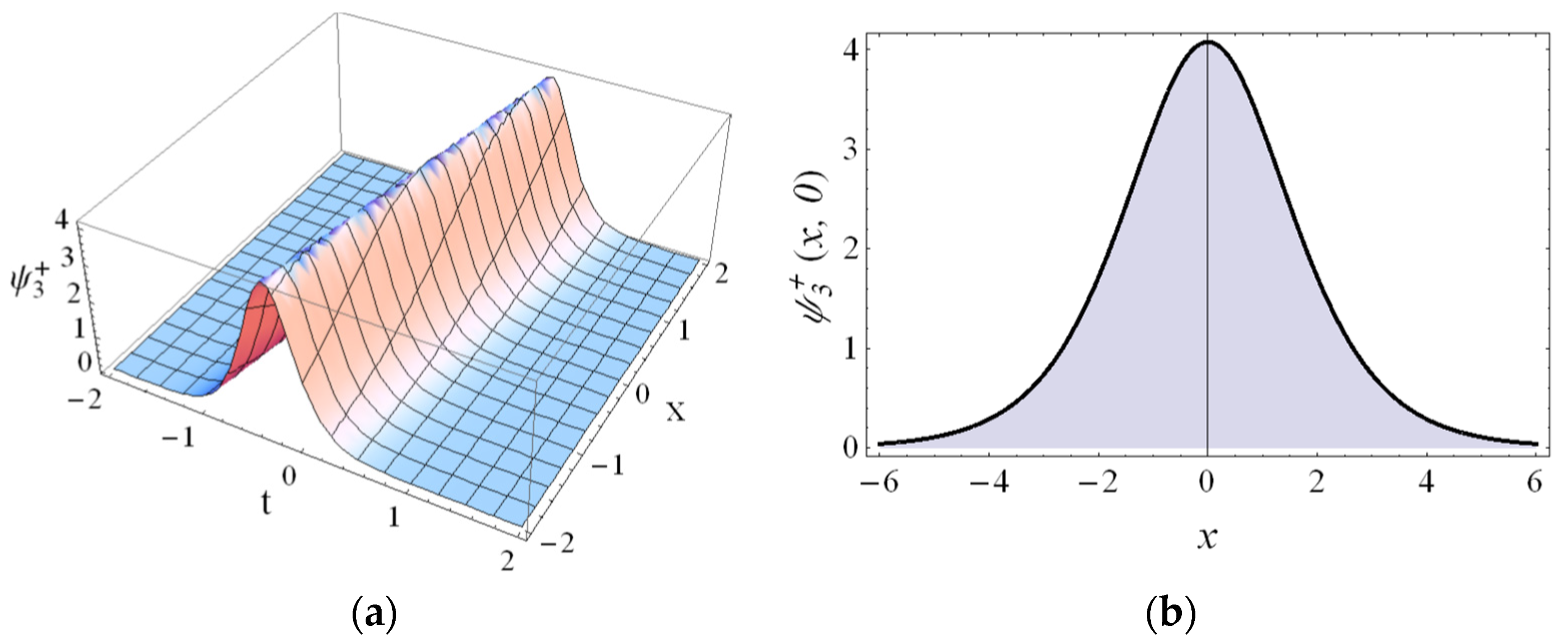 Axioms 11 00445 g003