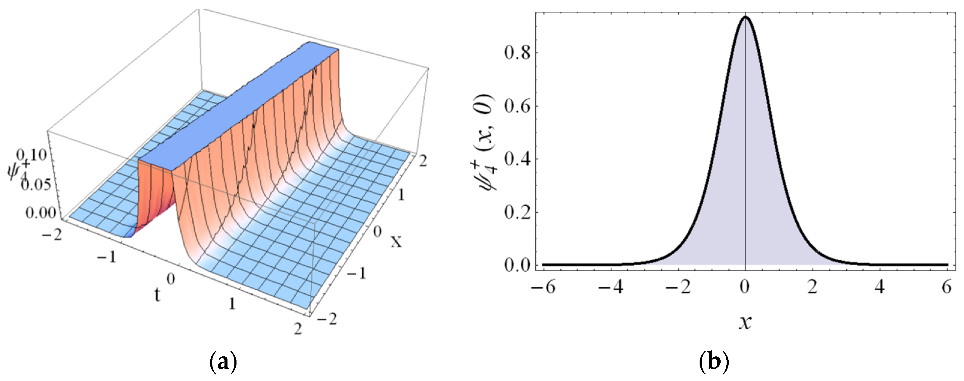 Axioms 11 00445 g004
