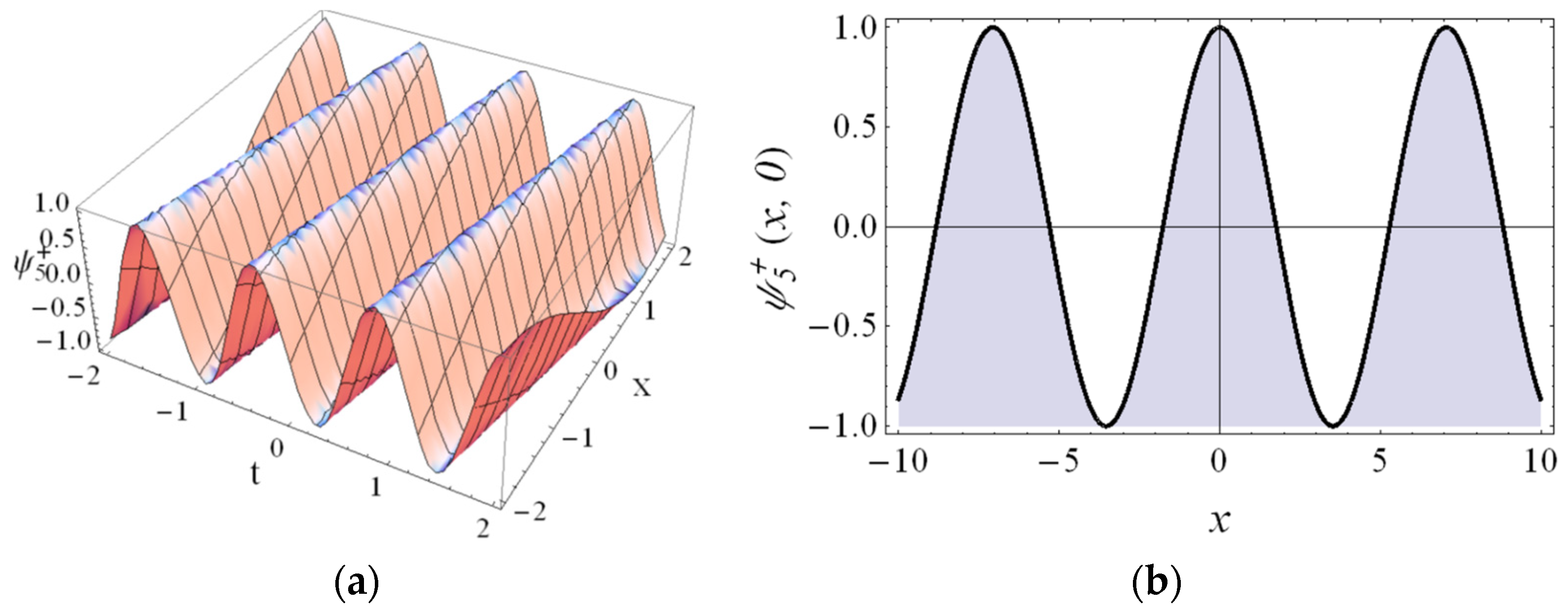 Axioms 11 00445 g005