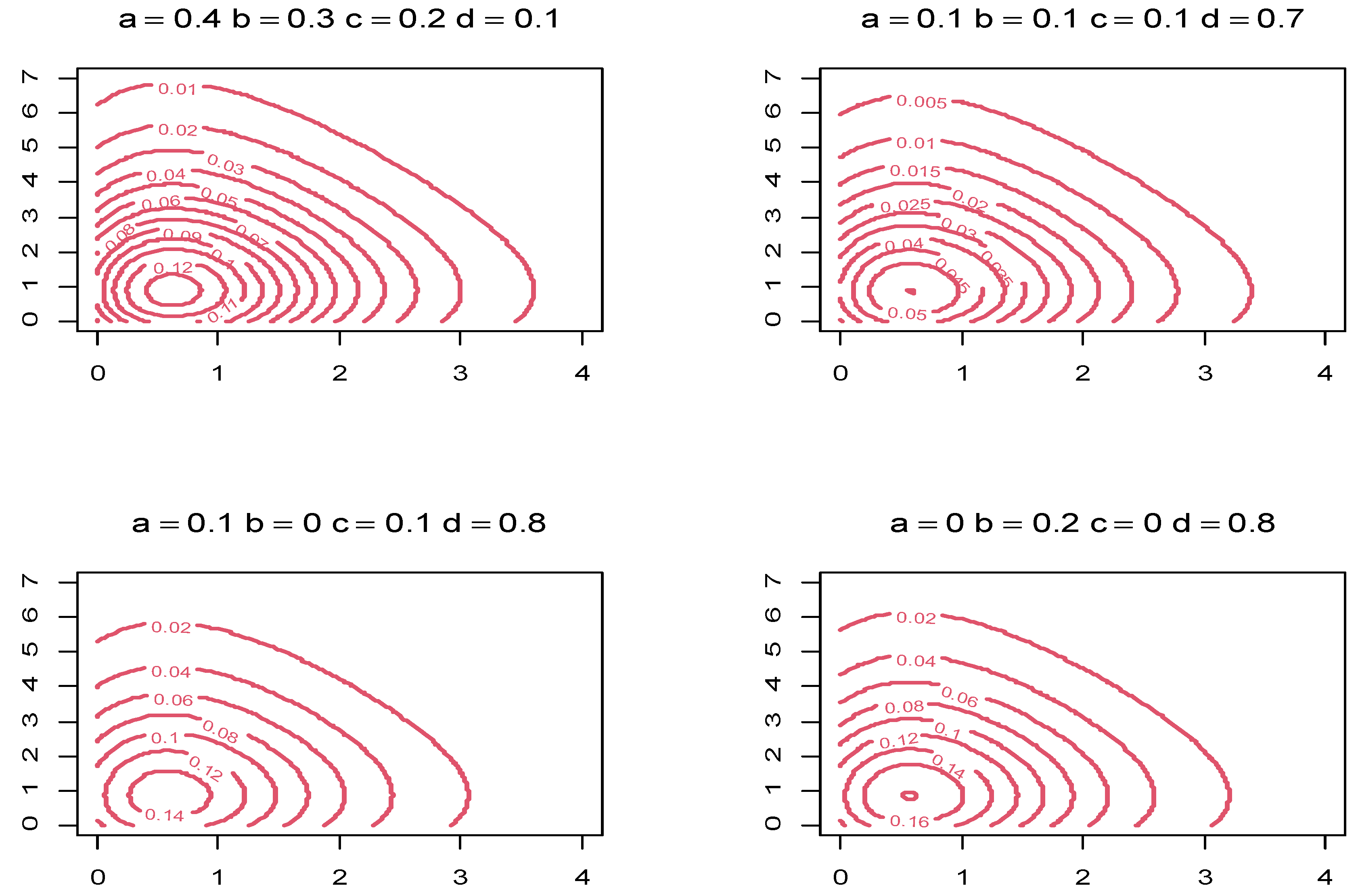 Axioms 11 00459 g002