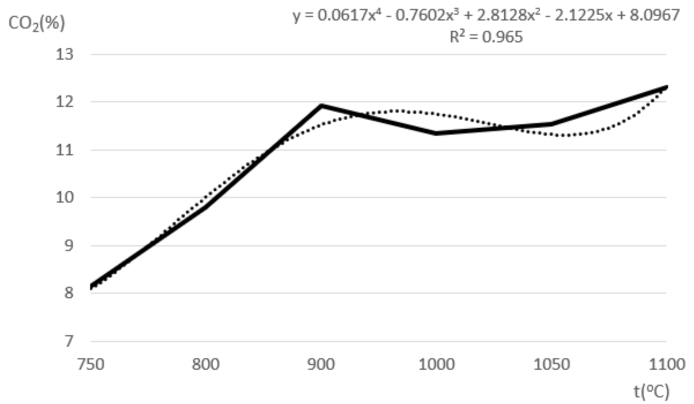 Axioms 11 00463 g005