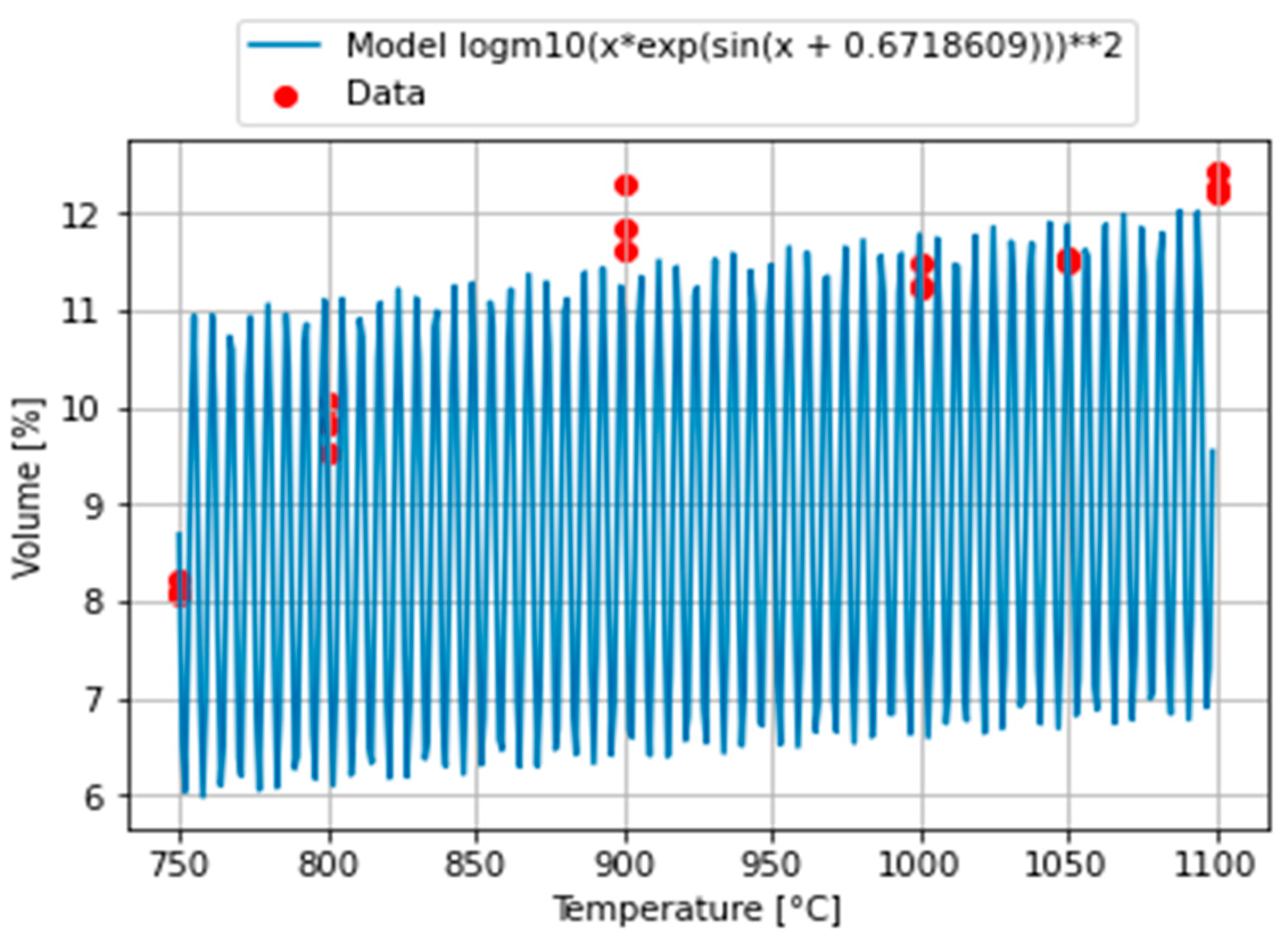 Axioms 11 00463 g006