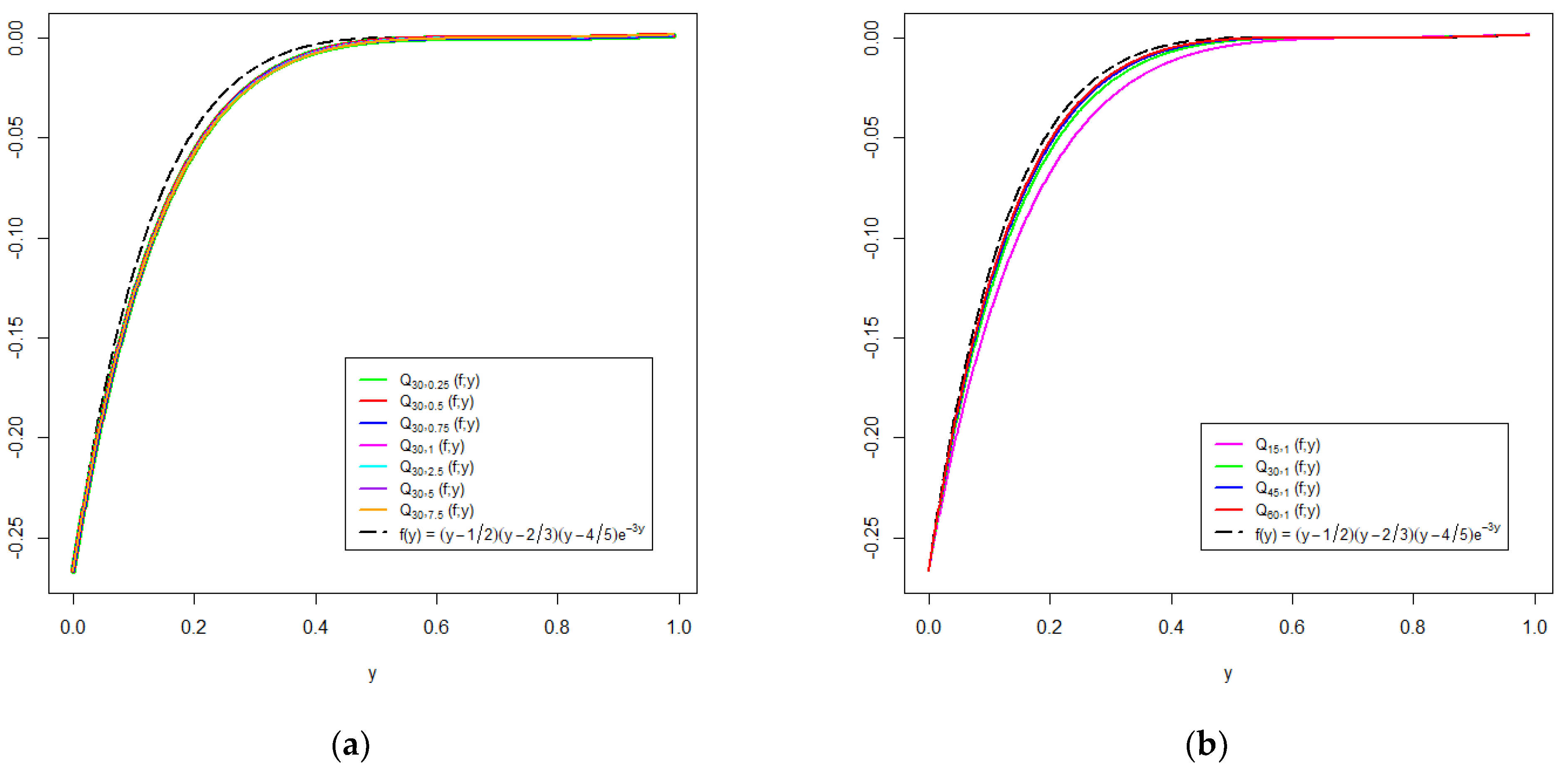 Axioms 11 00537 g002