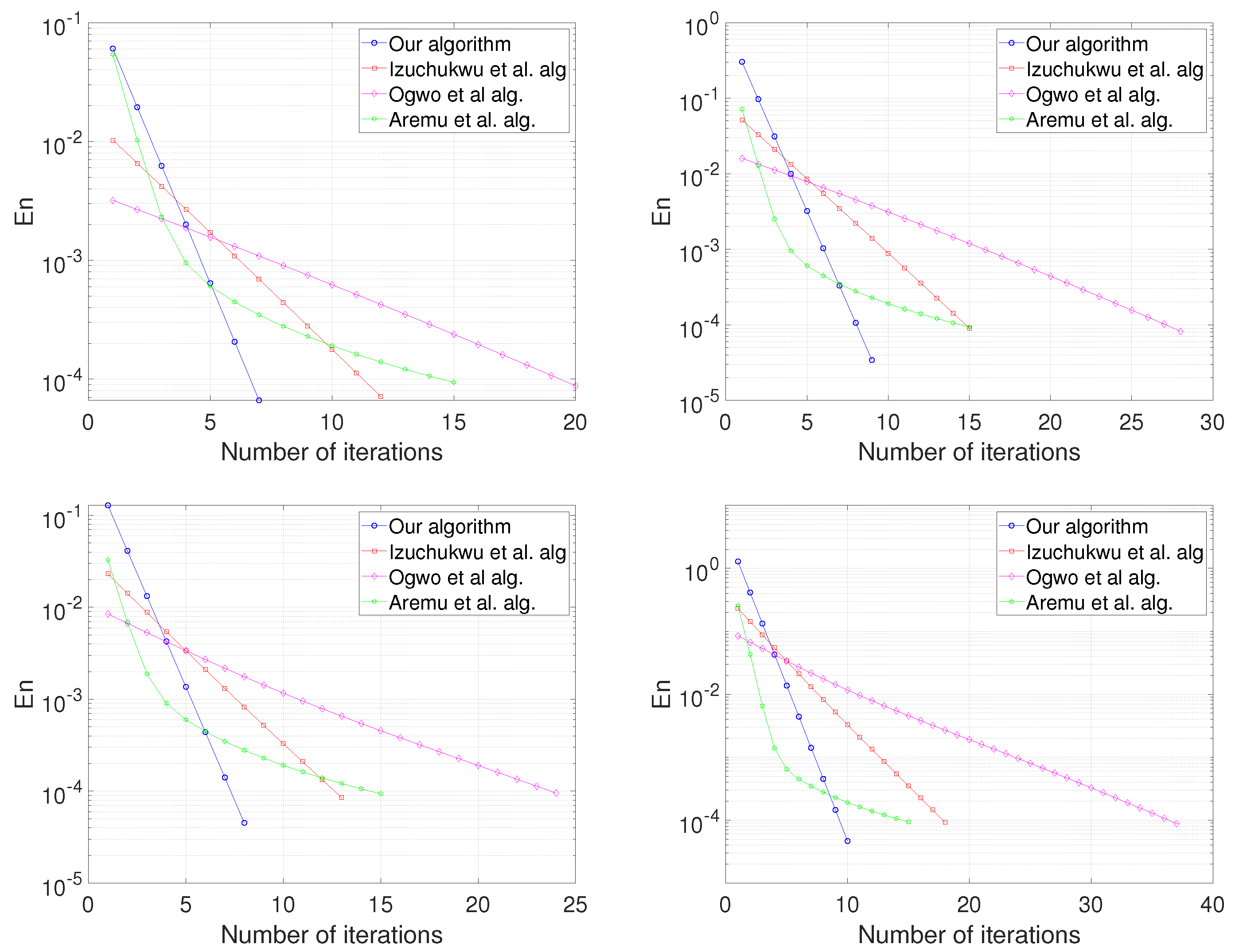 Axioms 11 00545 g002 Axioms 11 00545 g002
