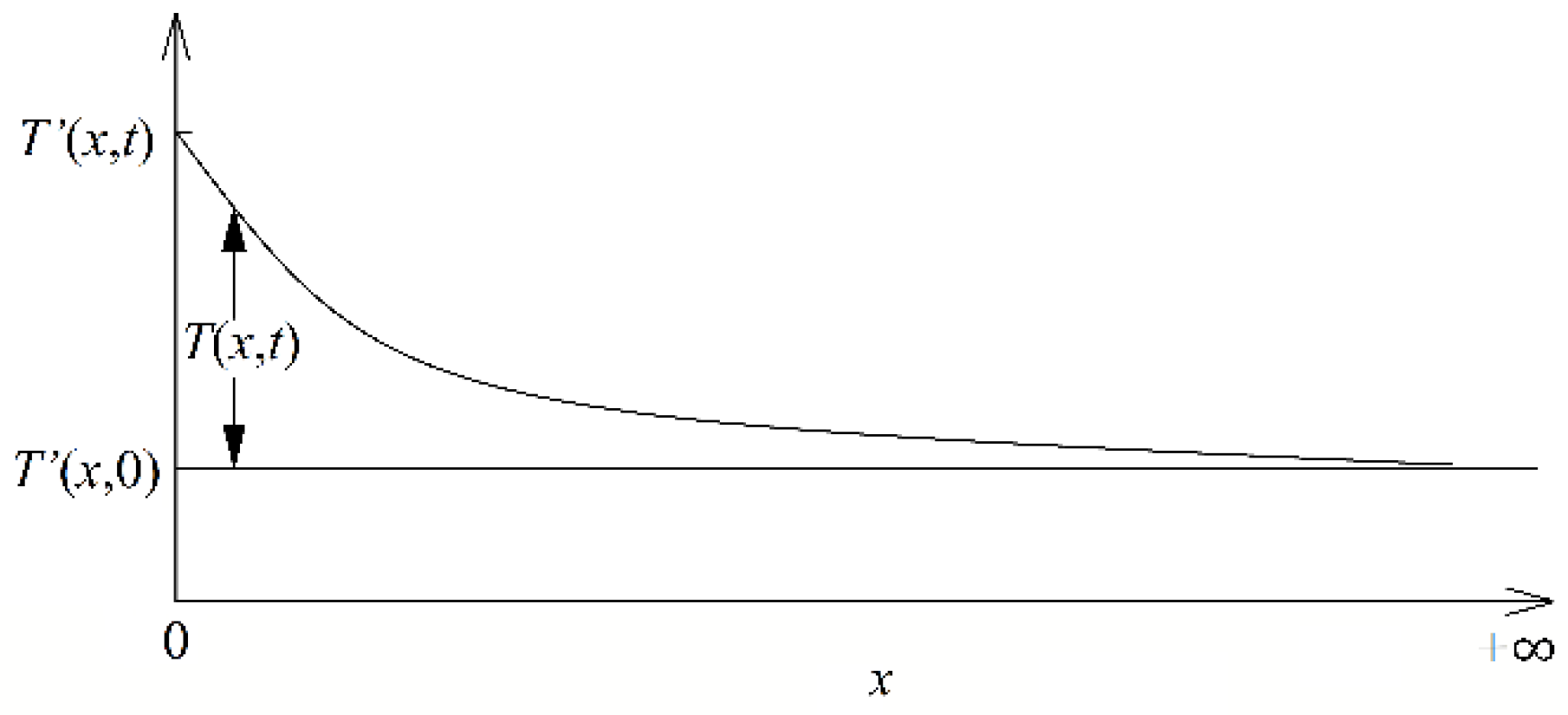 Axioms 11 00556 g002