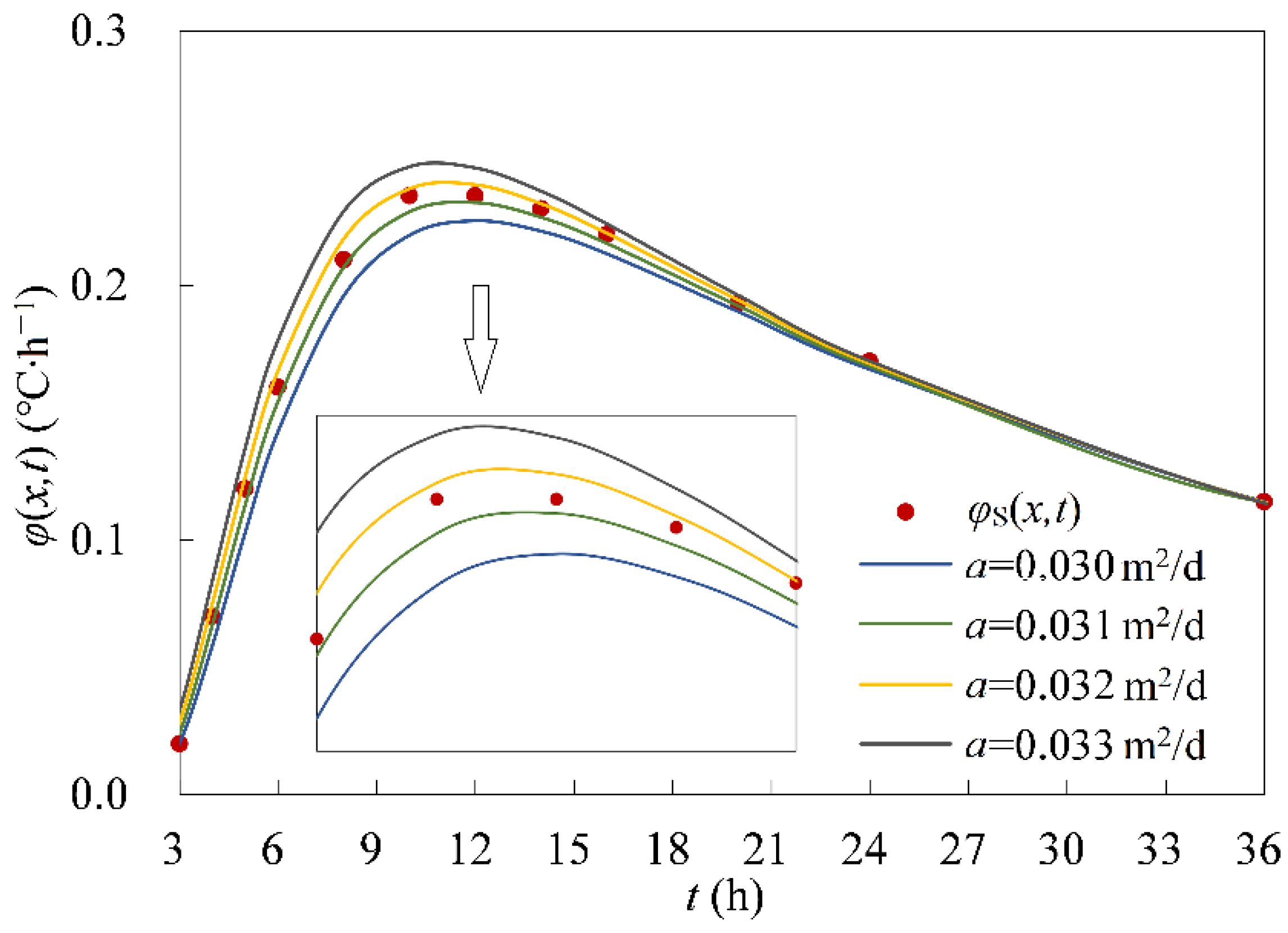 Axioms 11 00556 g004