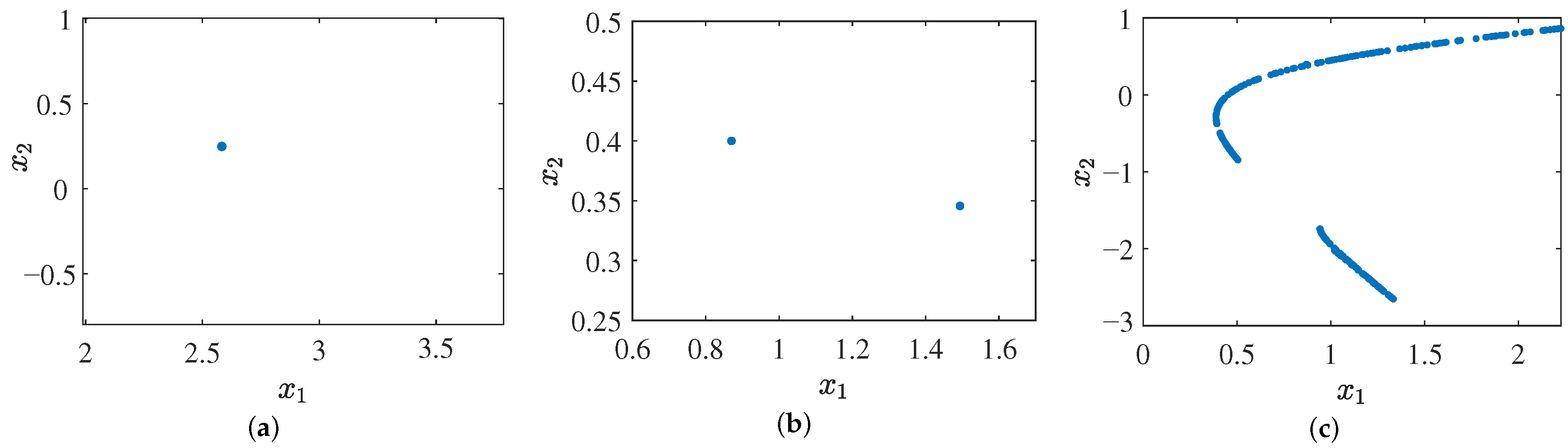 Axioms 11 00579 g003