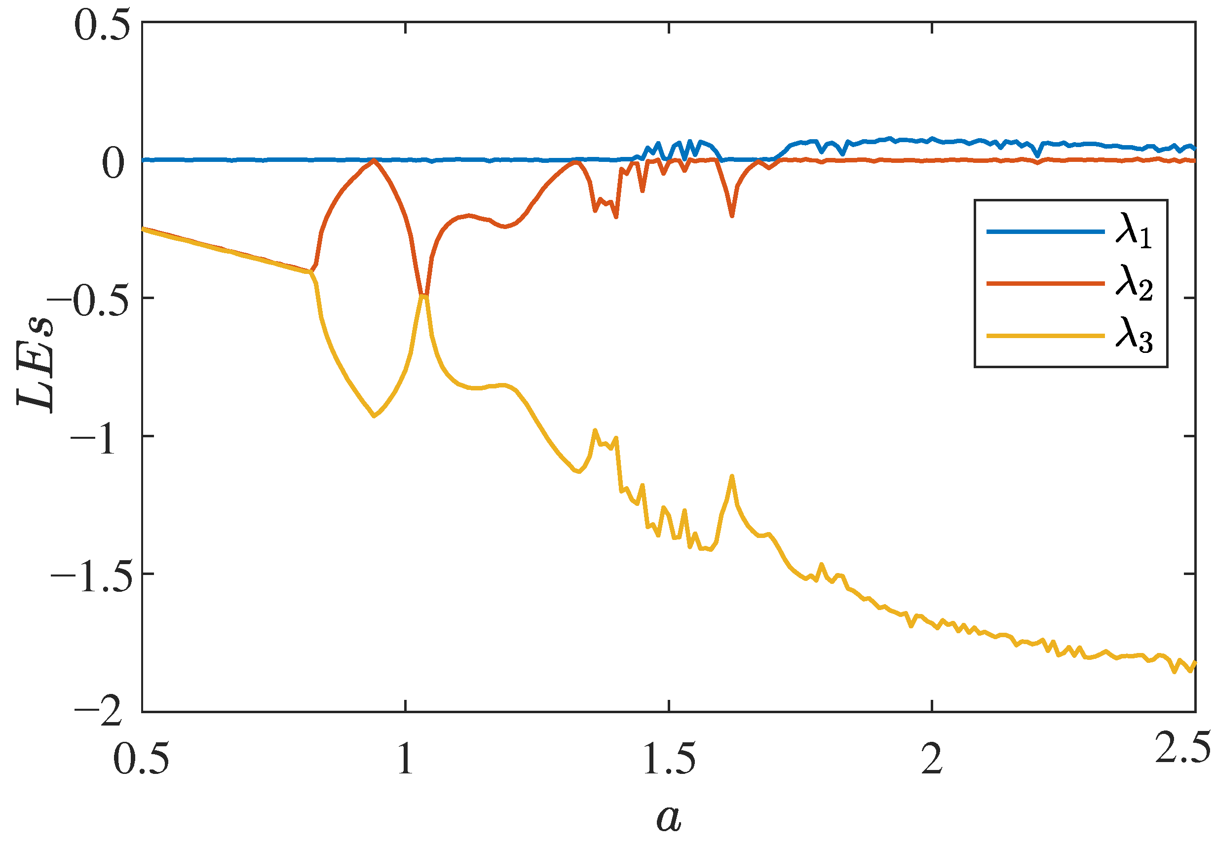 Axioms 11 00579 g004